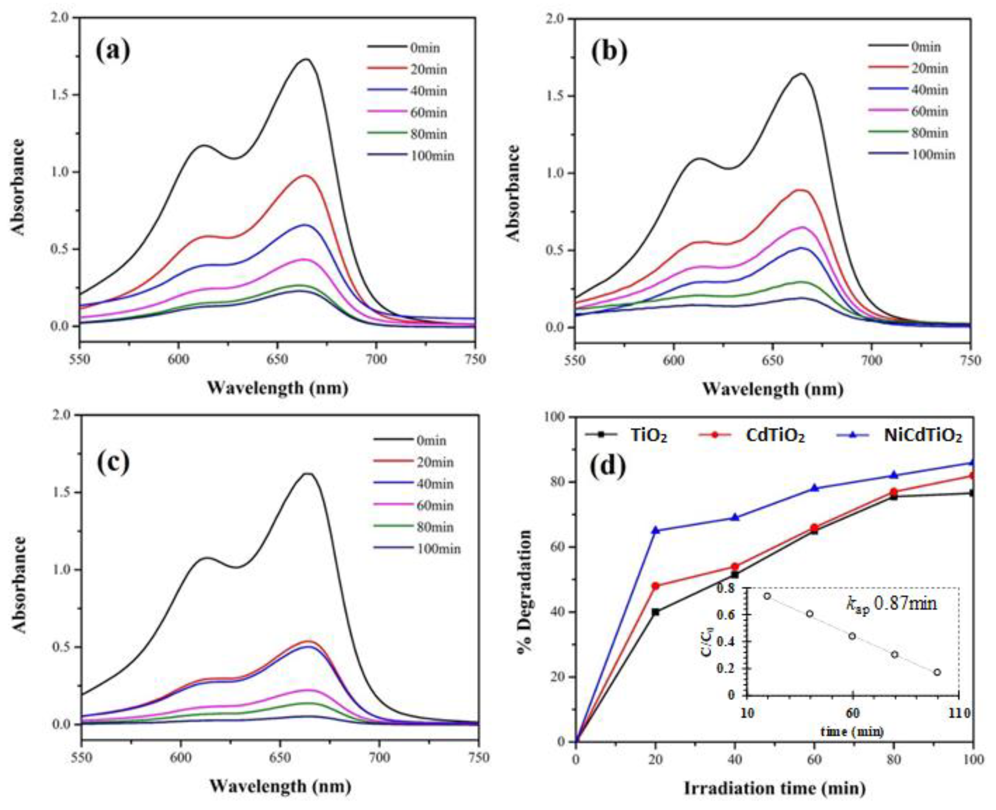 Catalysts 13 00044 g010