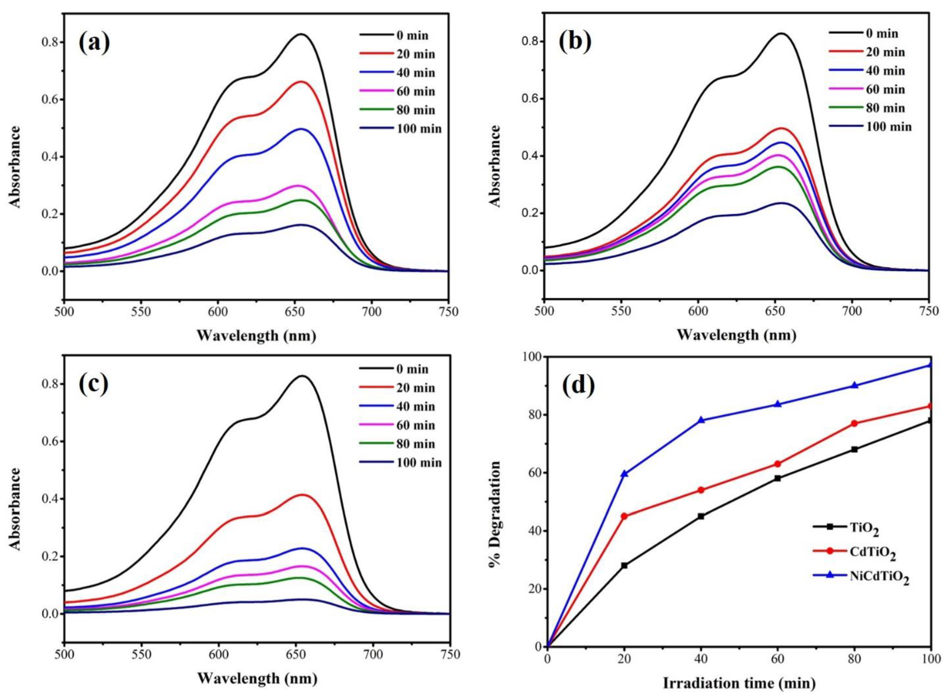 Catalysts 13 00044 g014