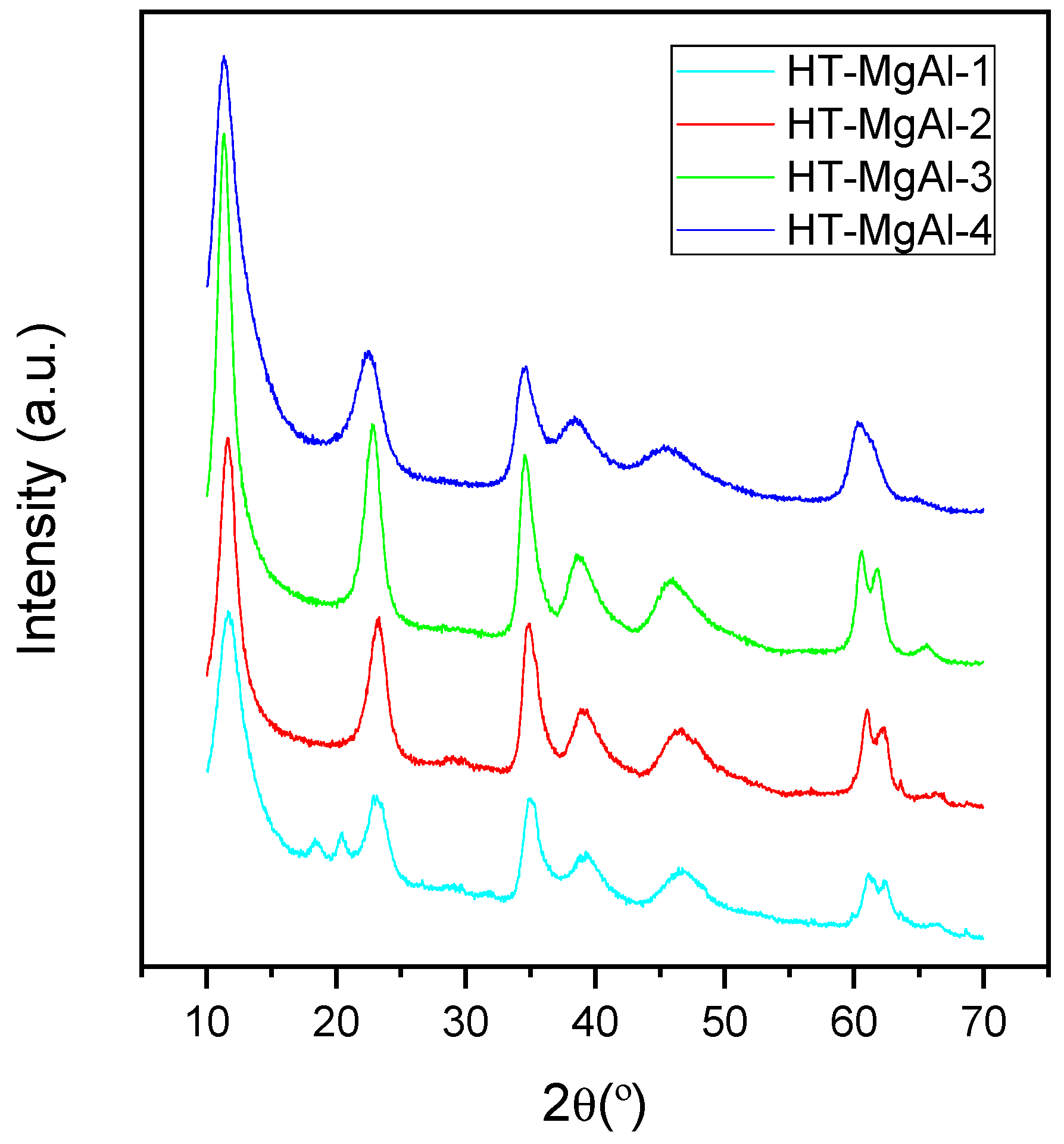 Catalysts 13 00045 g001