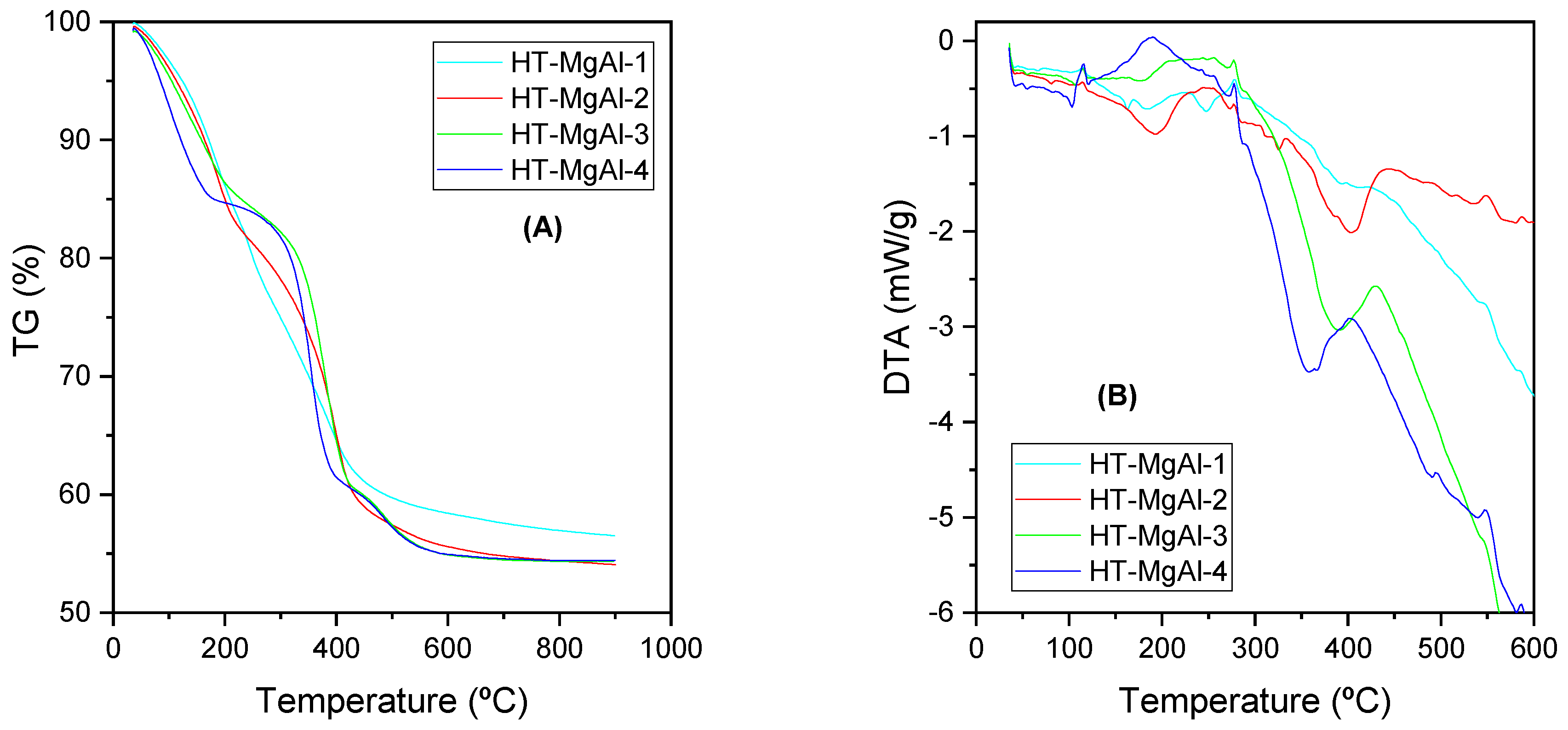 Catalysts 13 00045 g002a