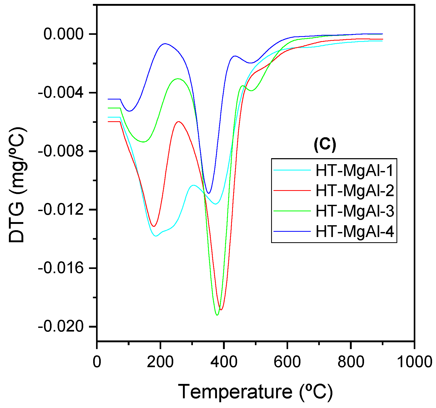 Catalysts 13 00045 g002b