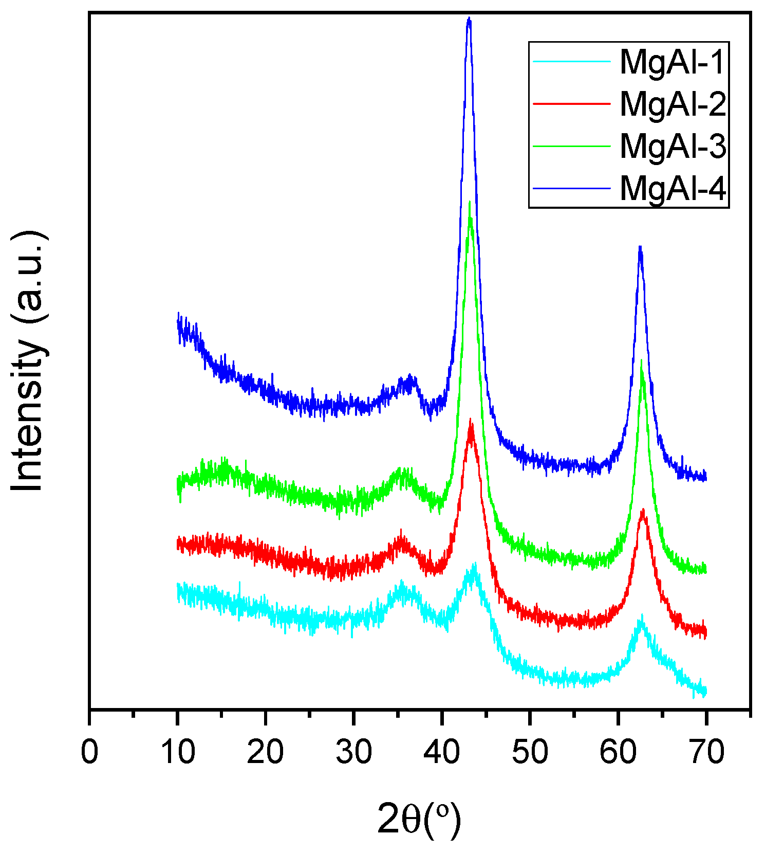 Catalysts 13 00045 g003