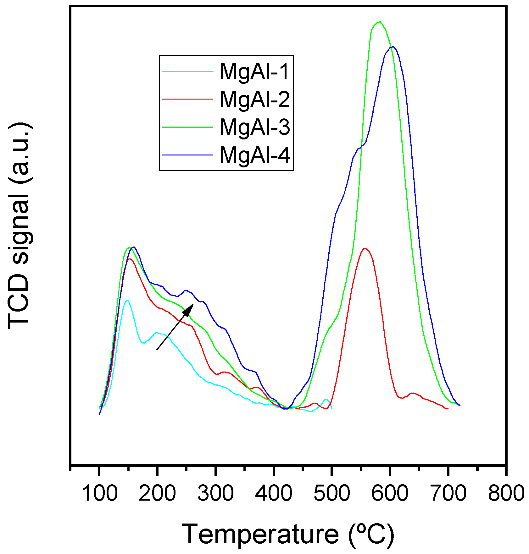 Catalysts 13 00045 g005