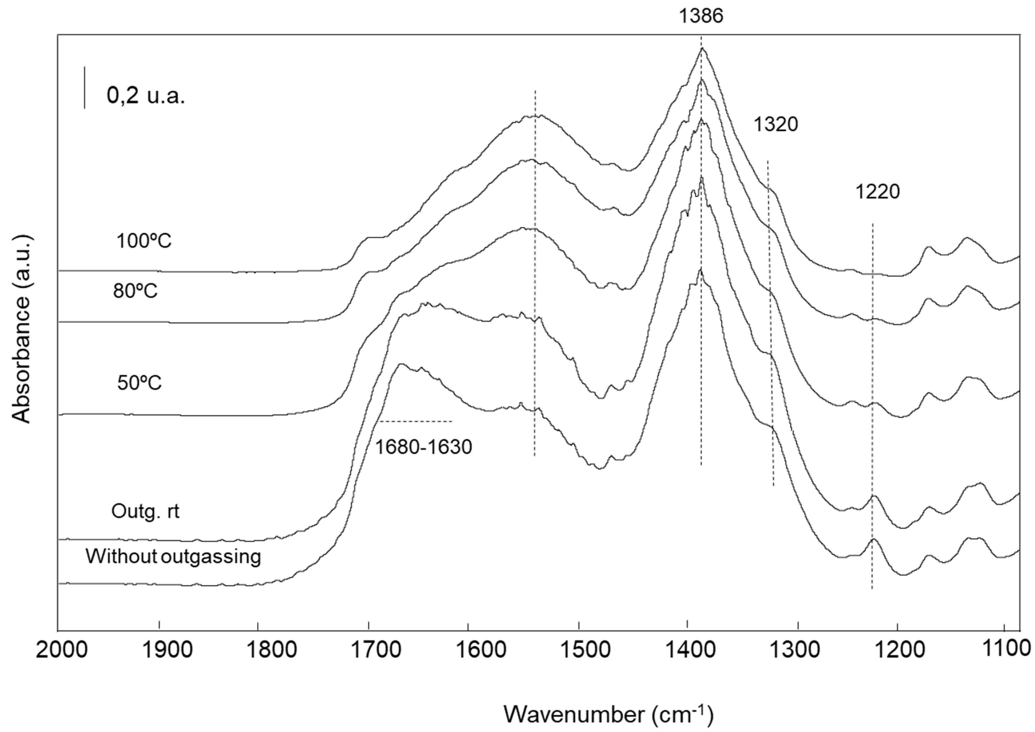 Catalysts 13 00045 g007