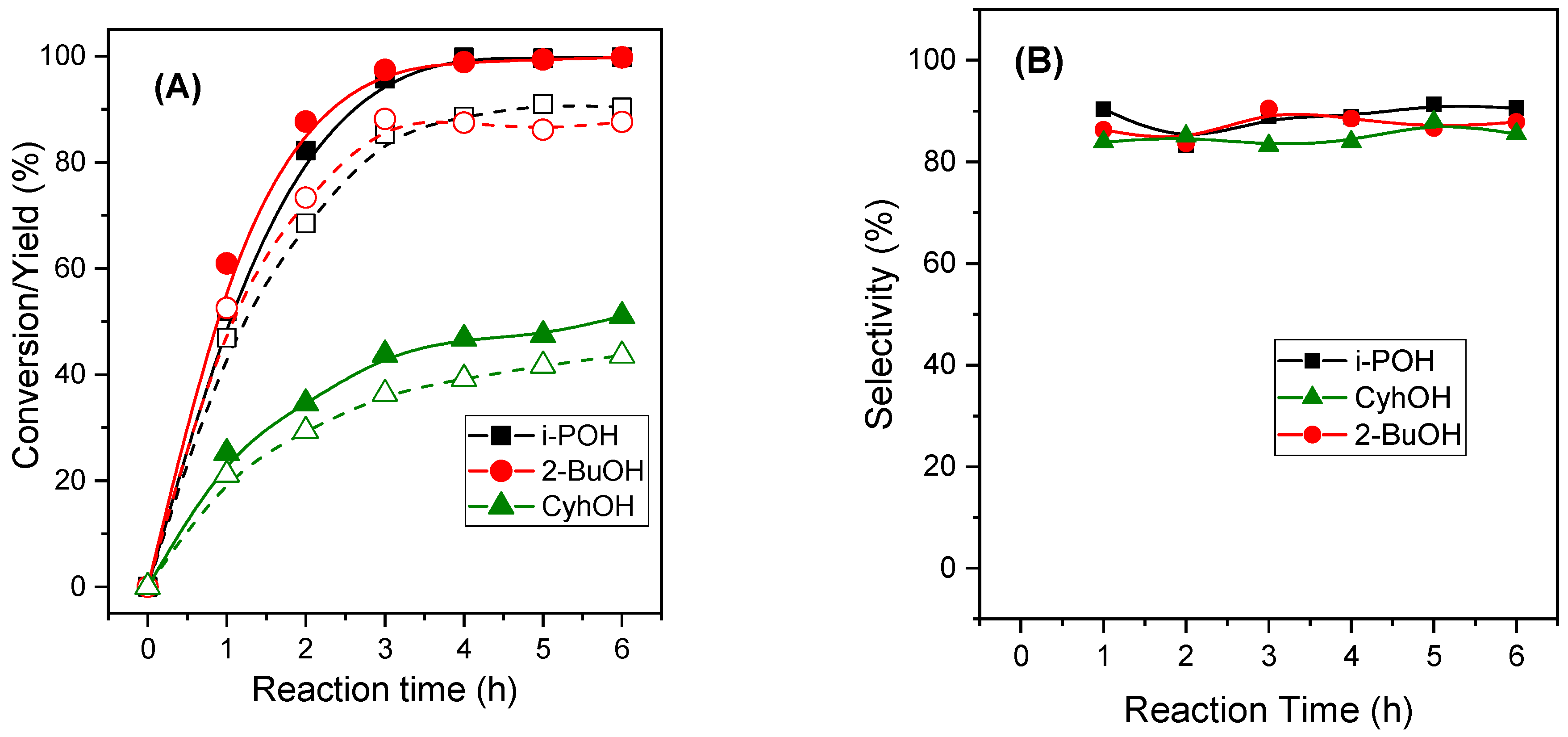 Catalysts 13 00045 g008