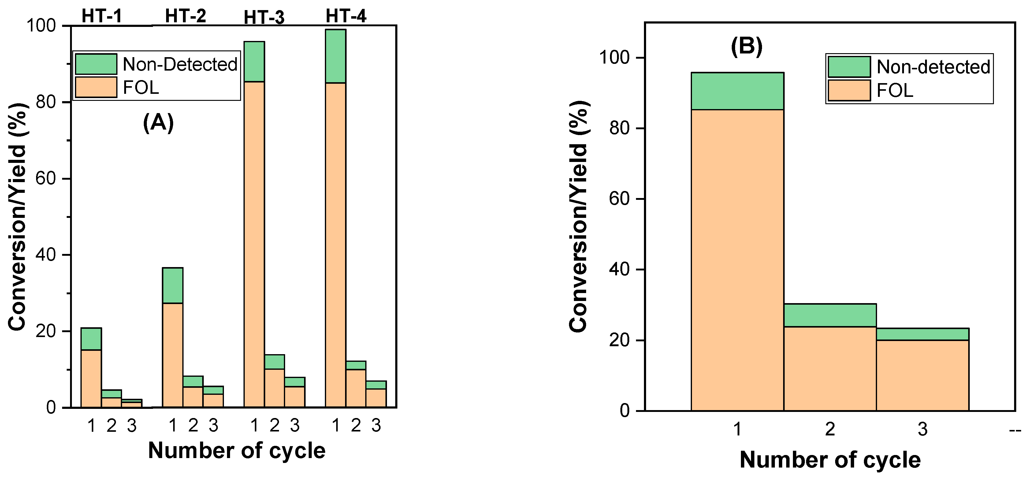 Catalysts 13 00045 g011