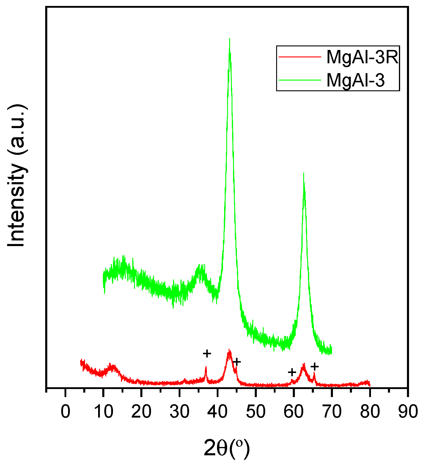 Catalysts 13 00045 g012