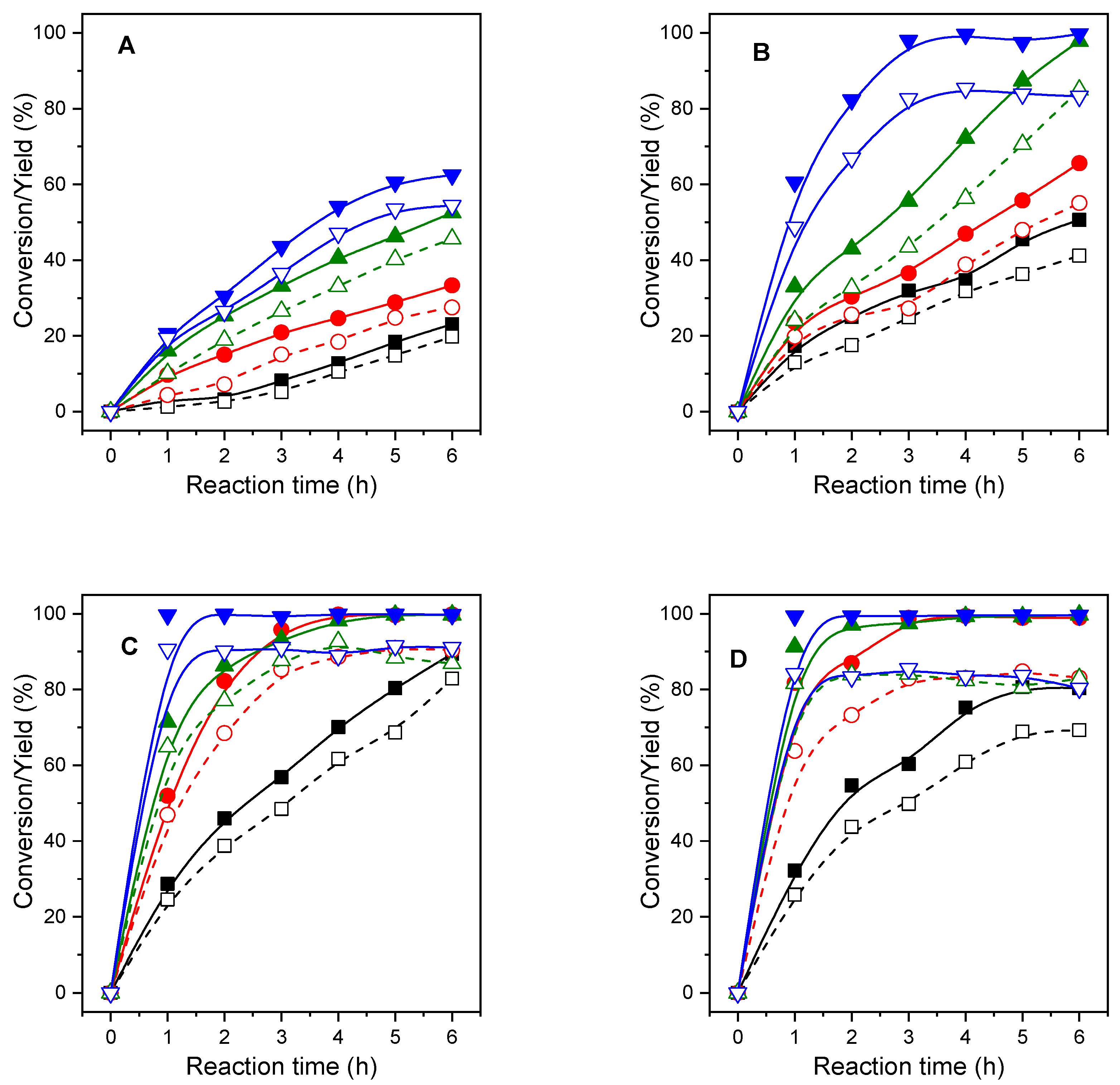 Catalysts 13 00045 g016