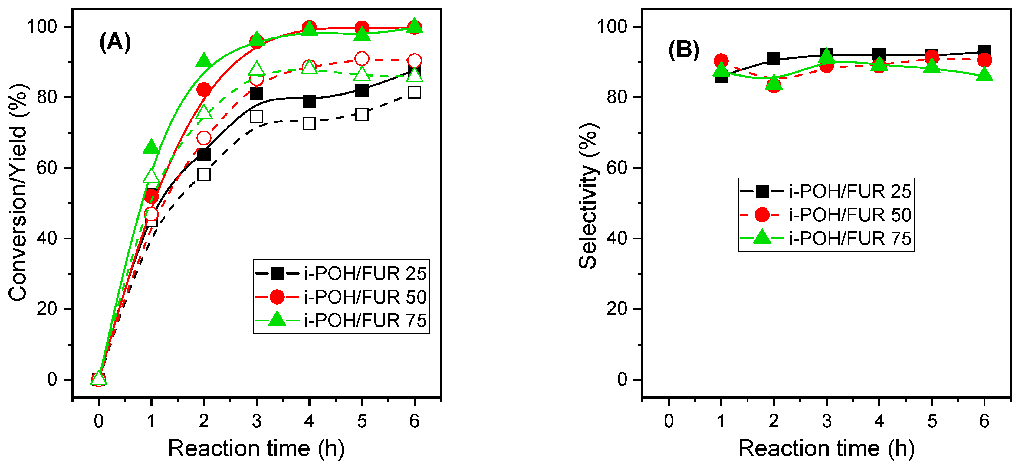 Catalysts 13 00045 g017