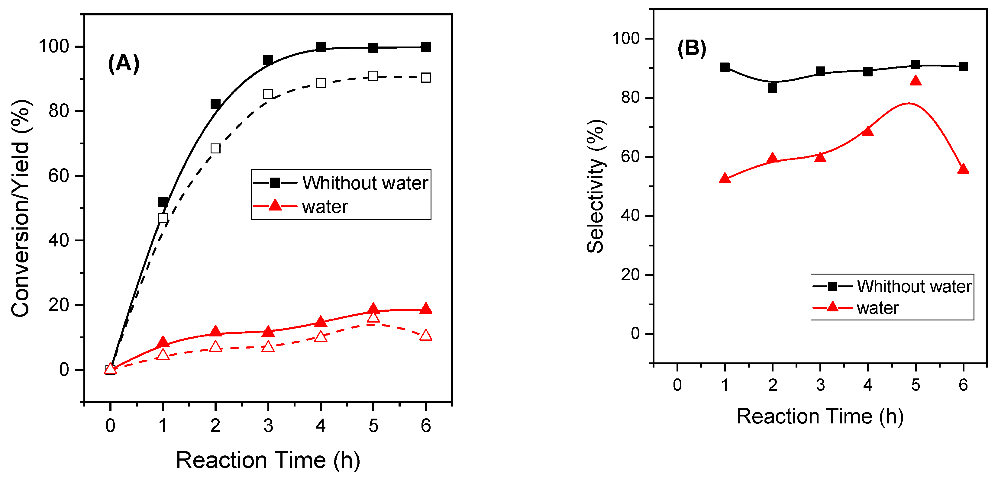 Catalysts 13 00045 g019