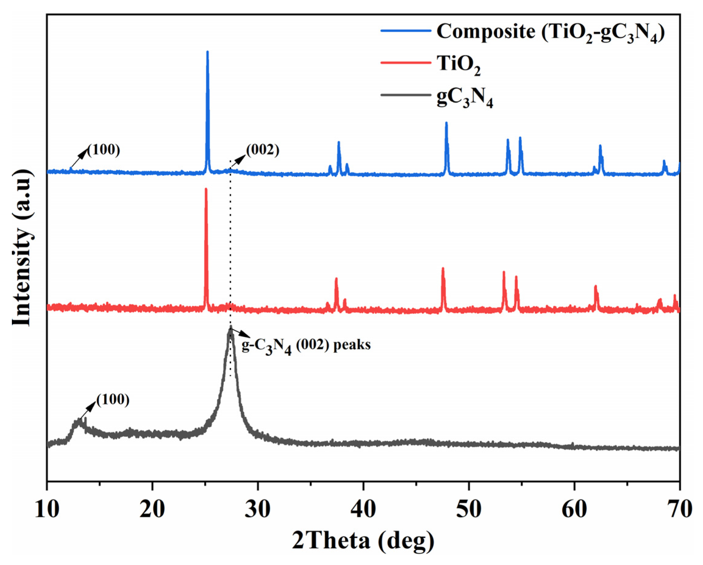 Catalysts 13 00046 g001