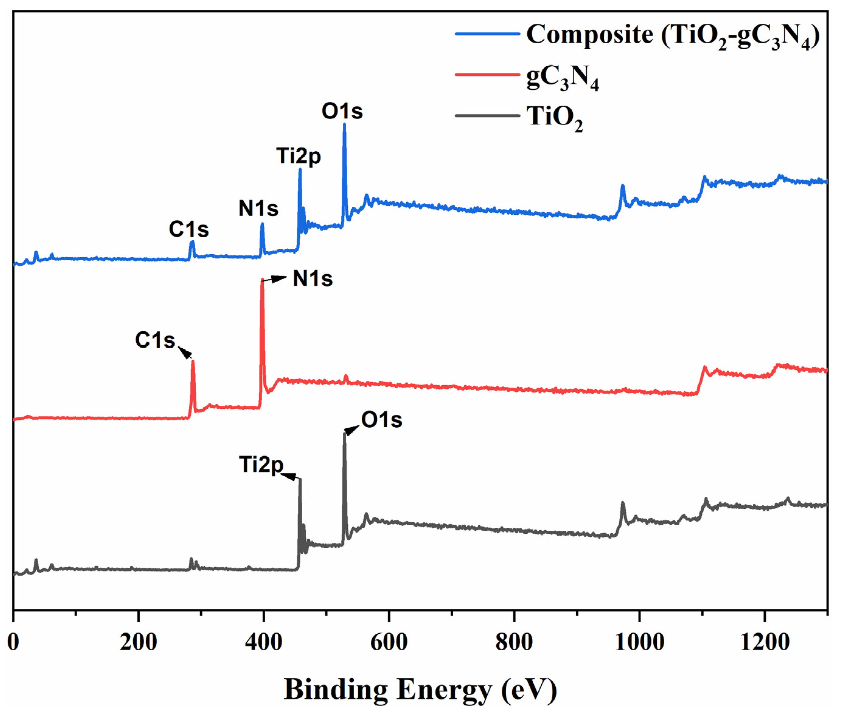 Catalysts 13 00046 g004