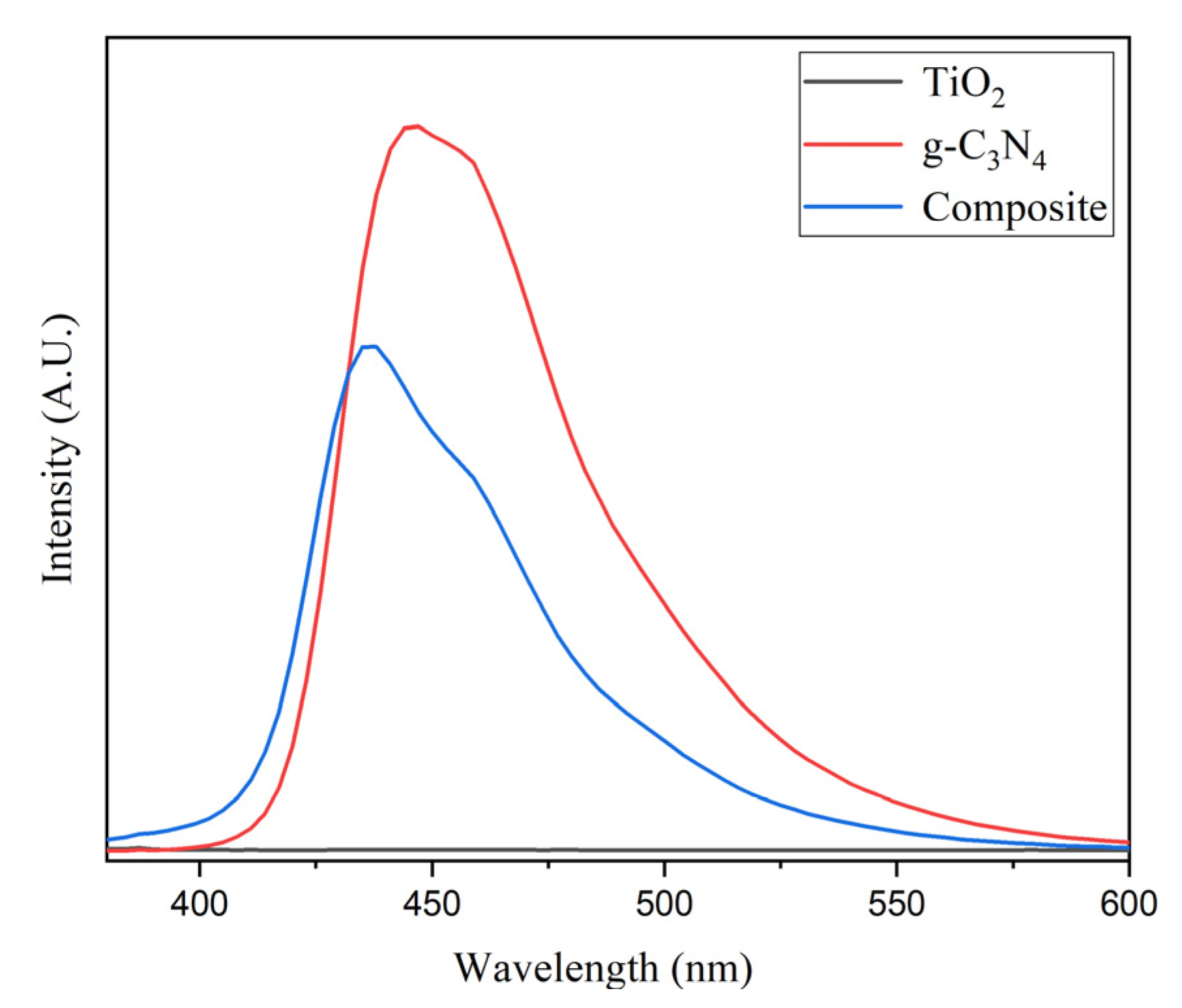 Catalysts 13 00046 g005