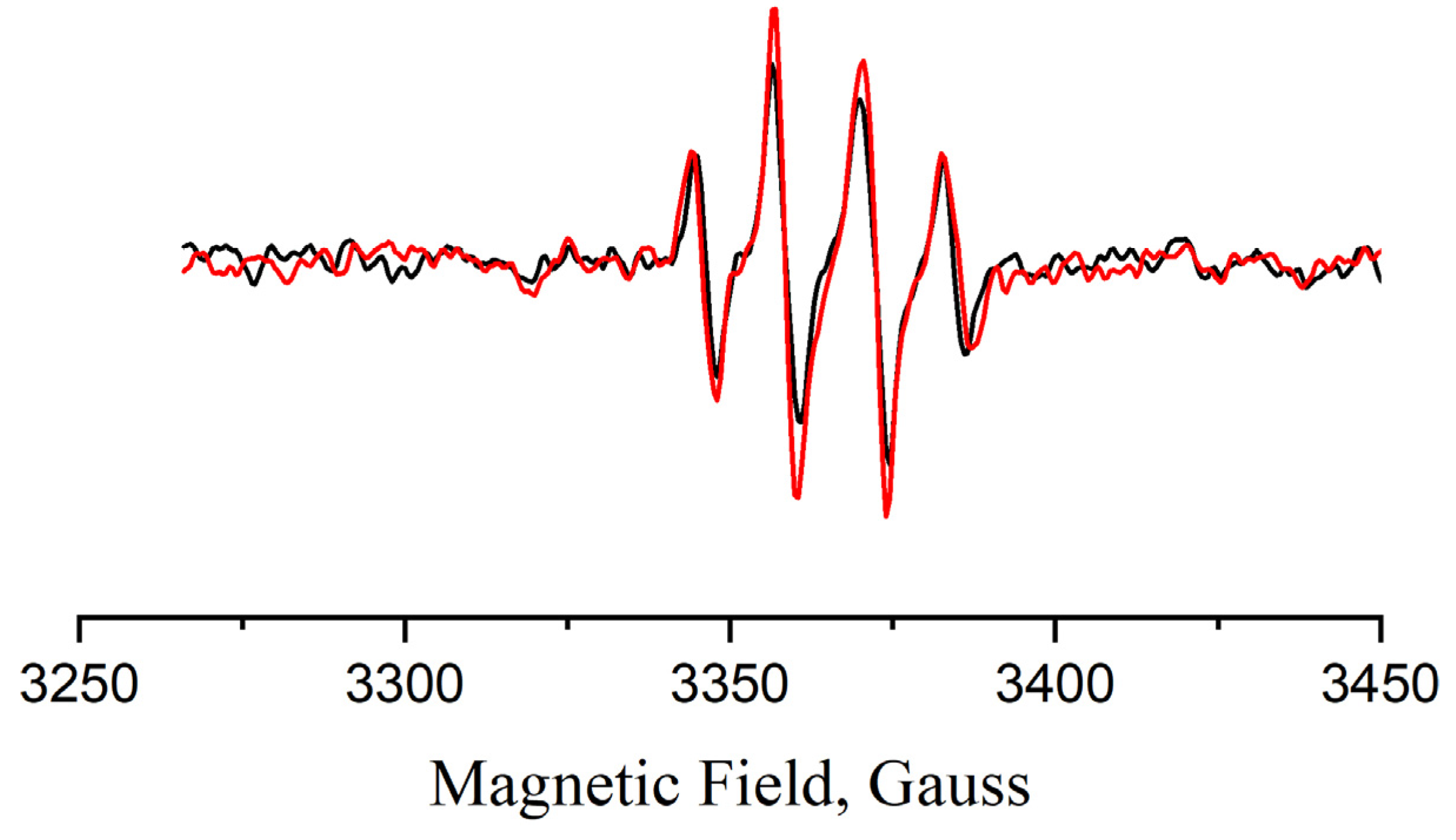 Catalysts 13 00046 g006