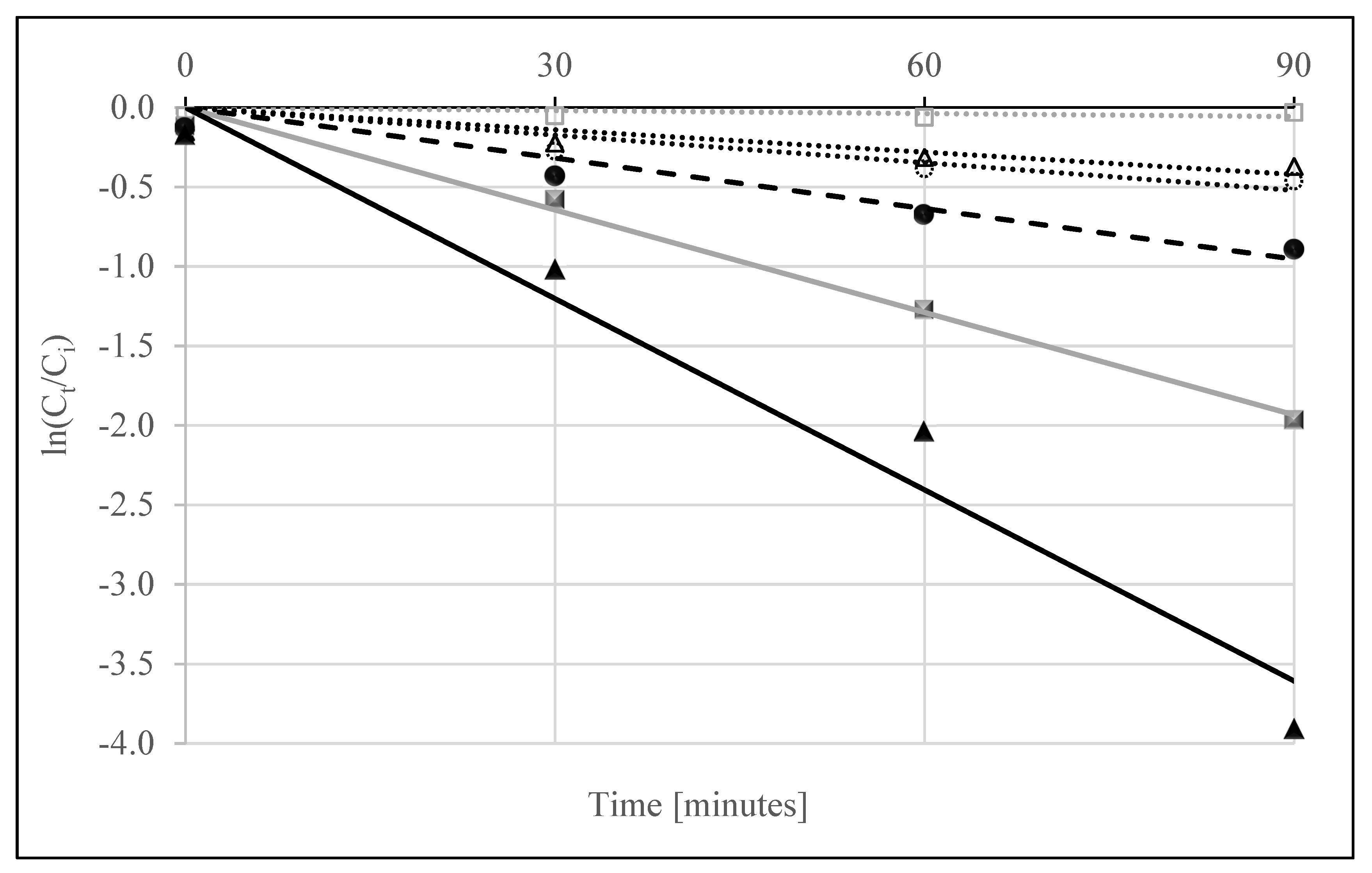 Catalysts 13 00046 g007
