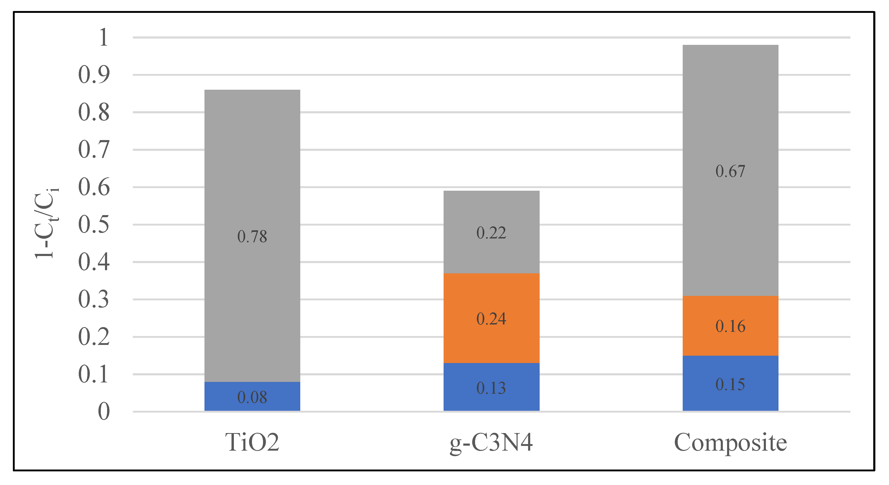 Catalysts 13 00046 g008