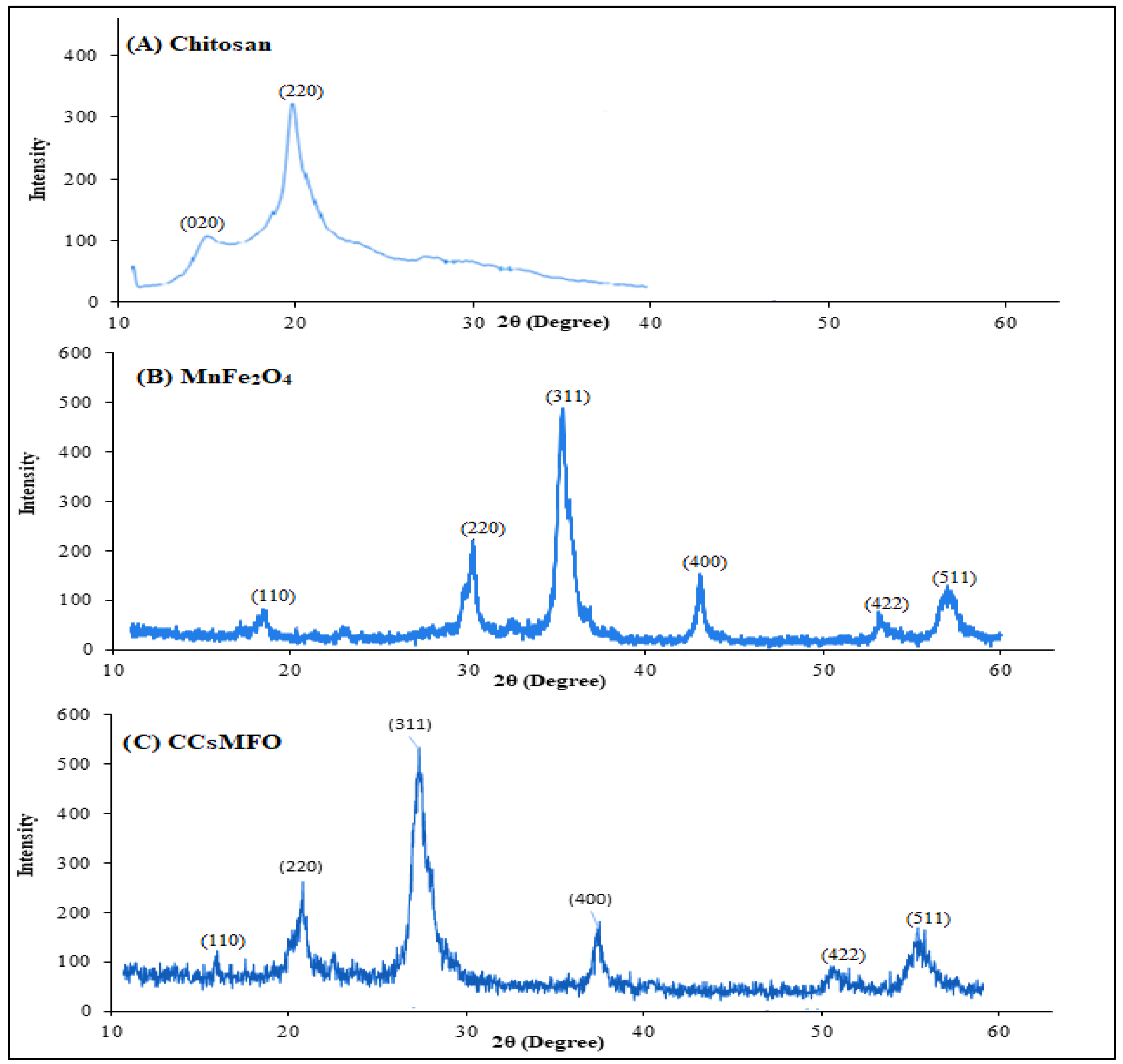 Catalysts 13 00047 g003