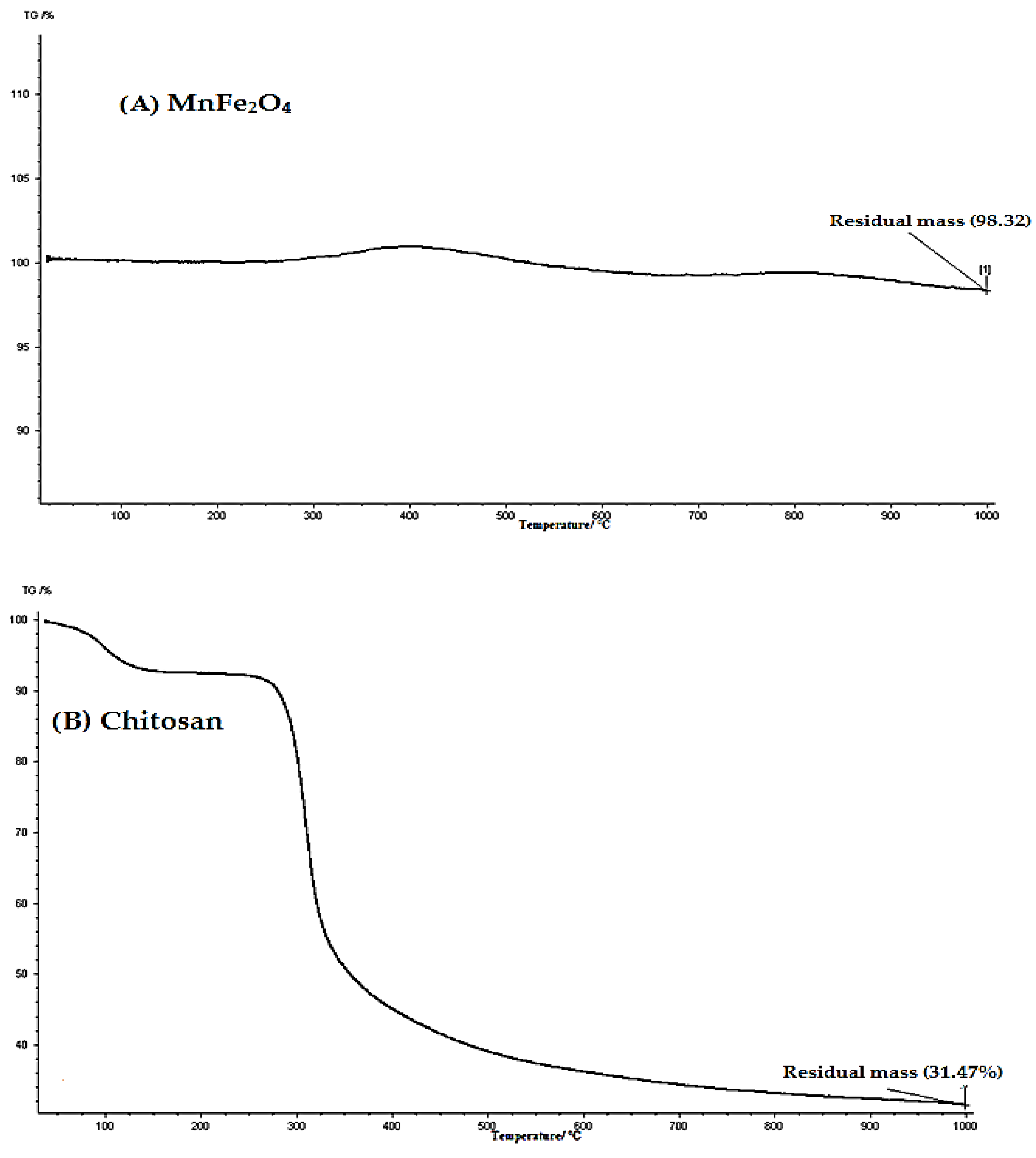 Catalysts 13 00047 g004a