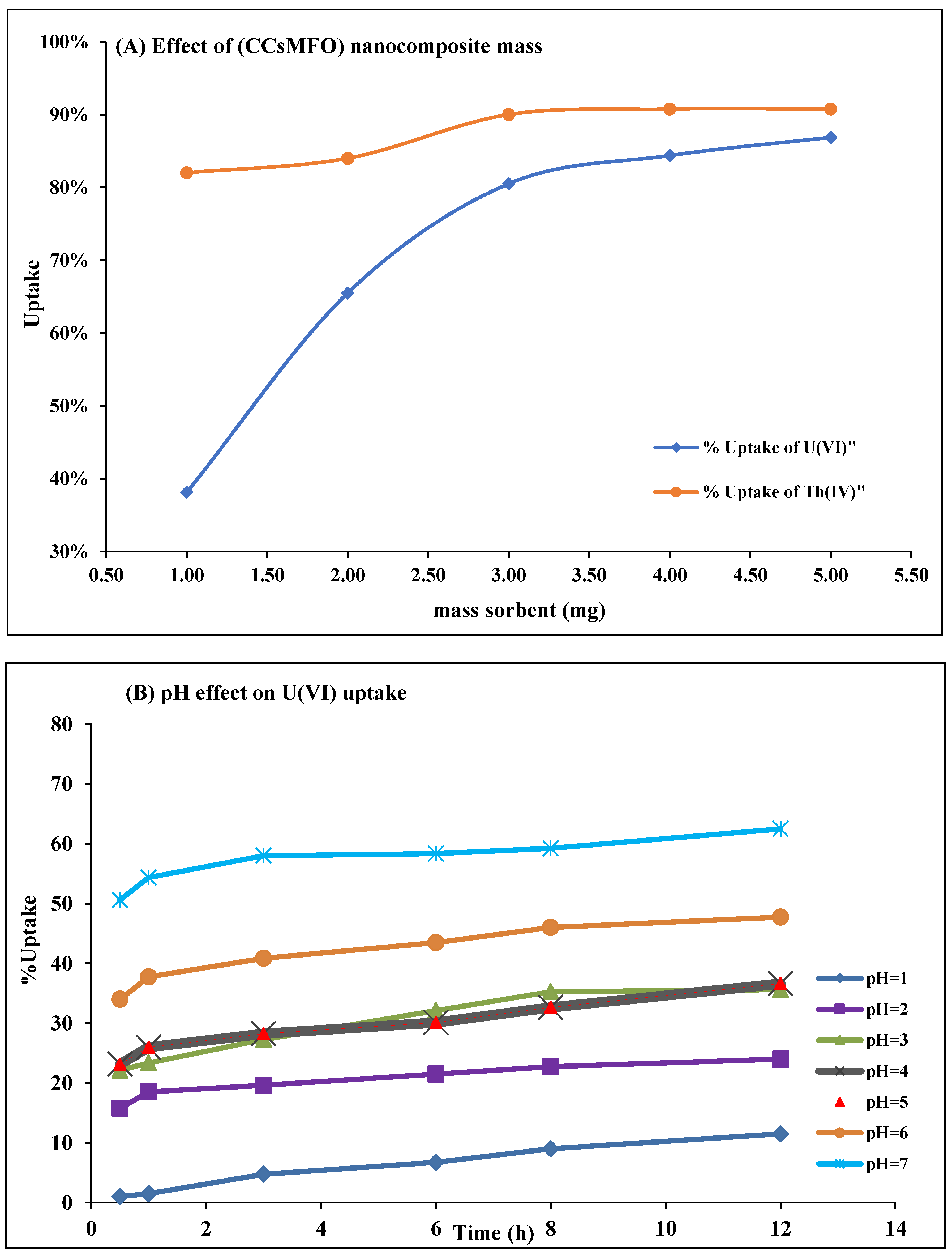 Catalysts 13 00047 g009a