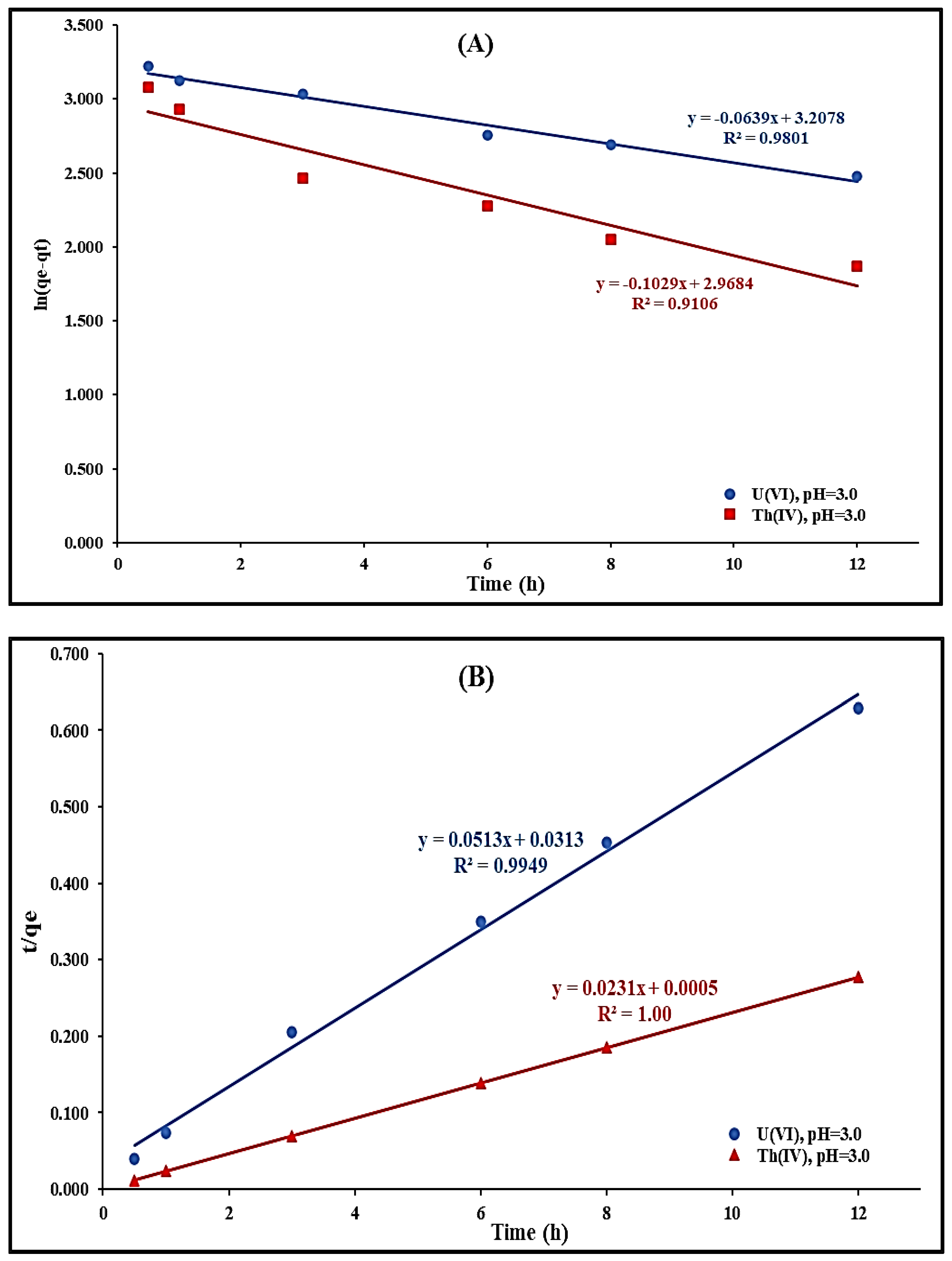 Catalysts 13 00047 g010