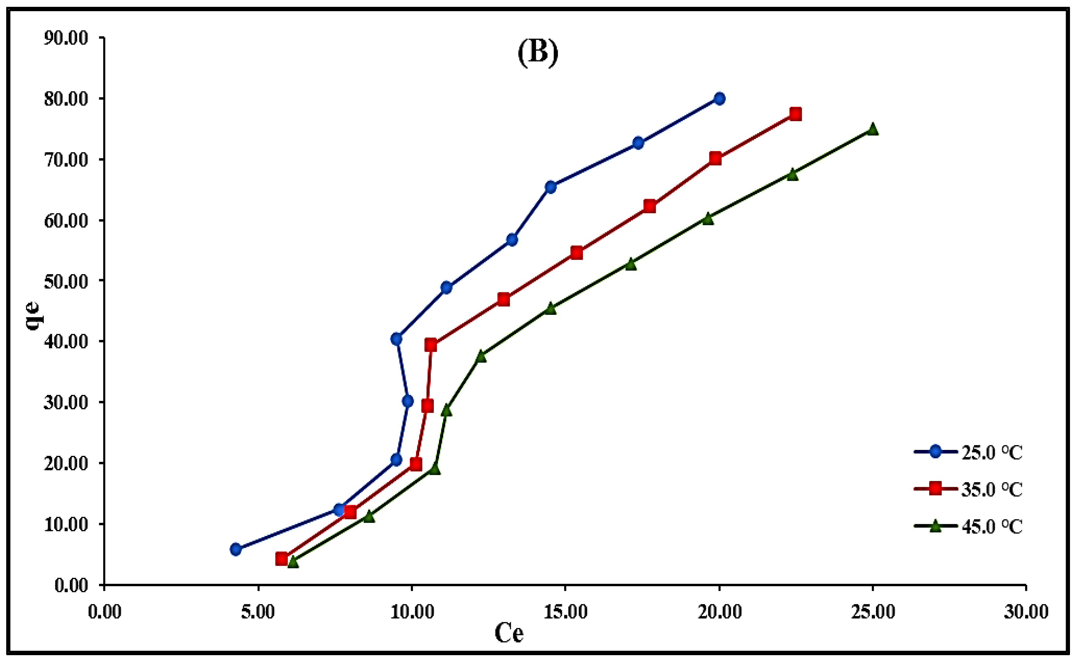 Catalysts 13 00047 g011b