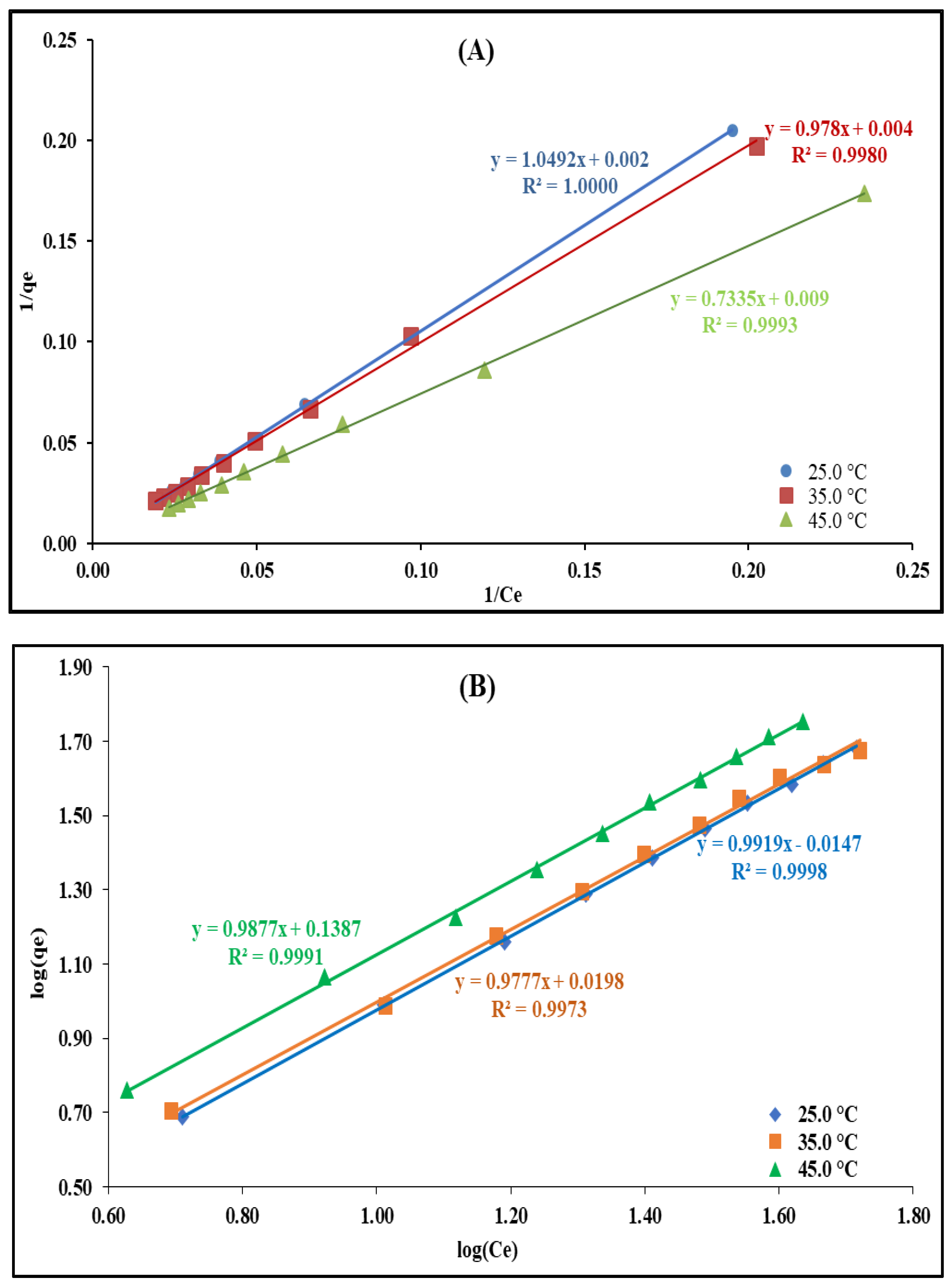 Catalysts 13 00047 g012a
