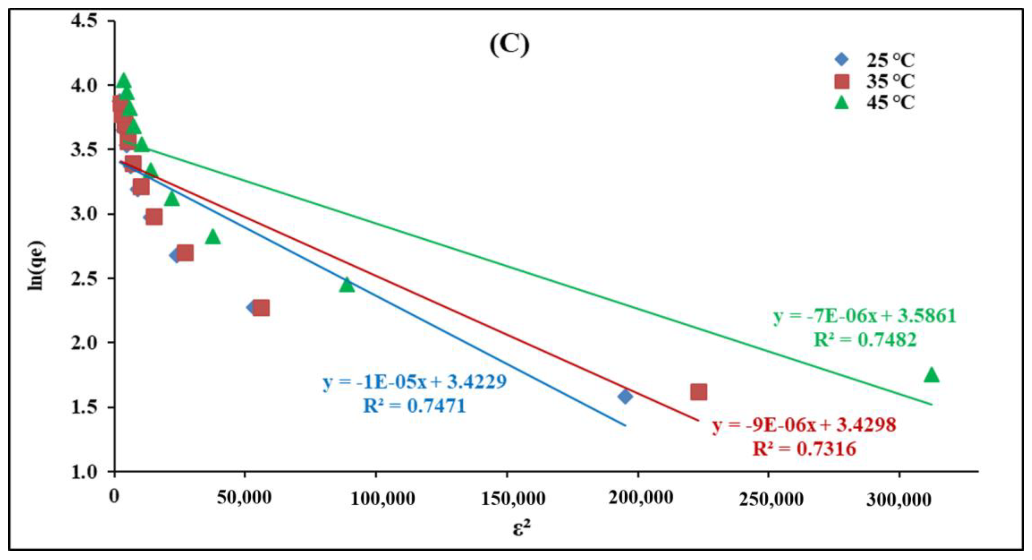 Catalysts 13 00047 g012b