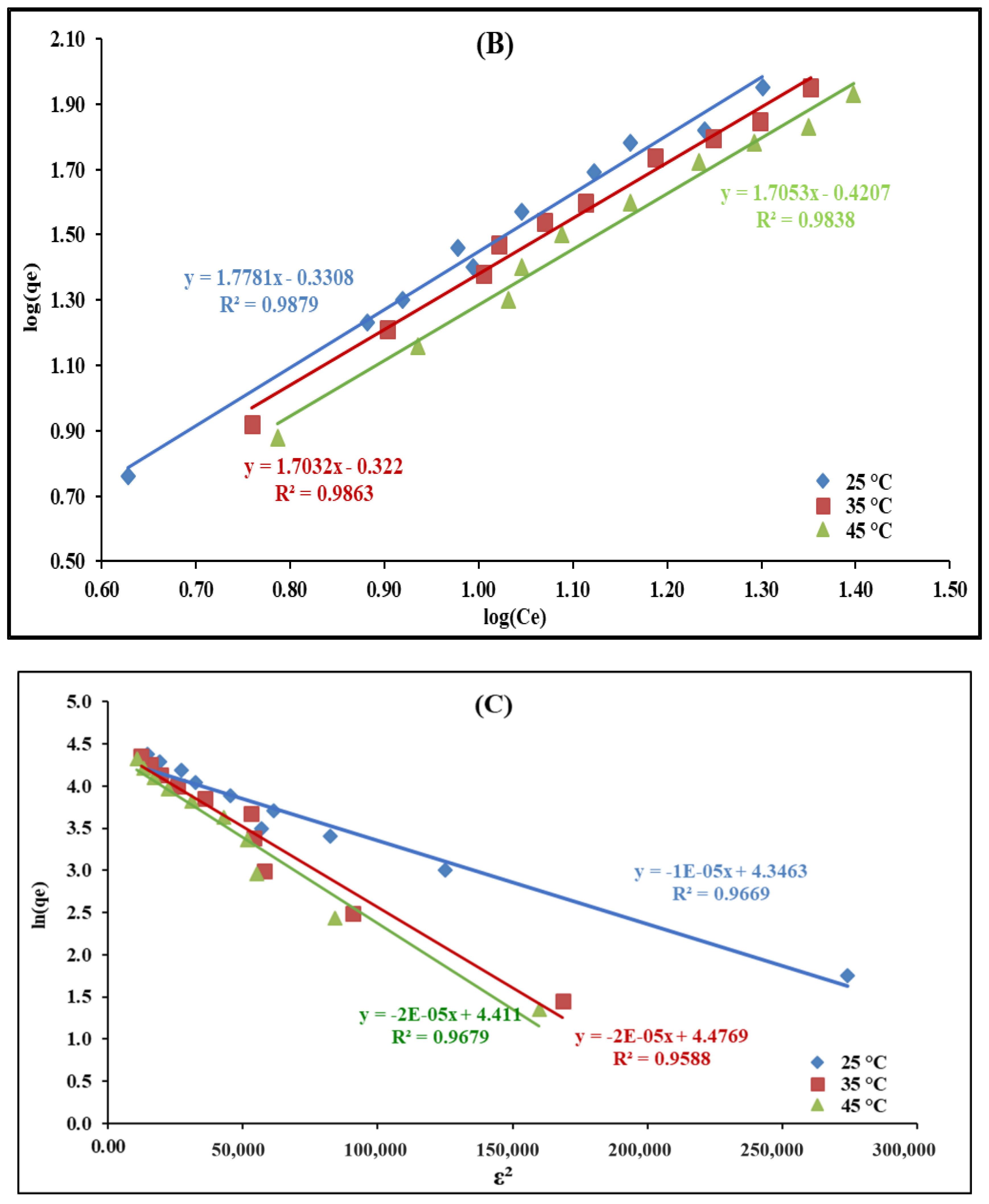 Catalysts 13 00047 g013b