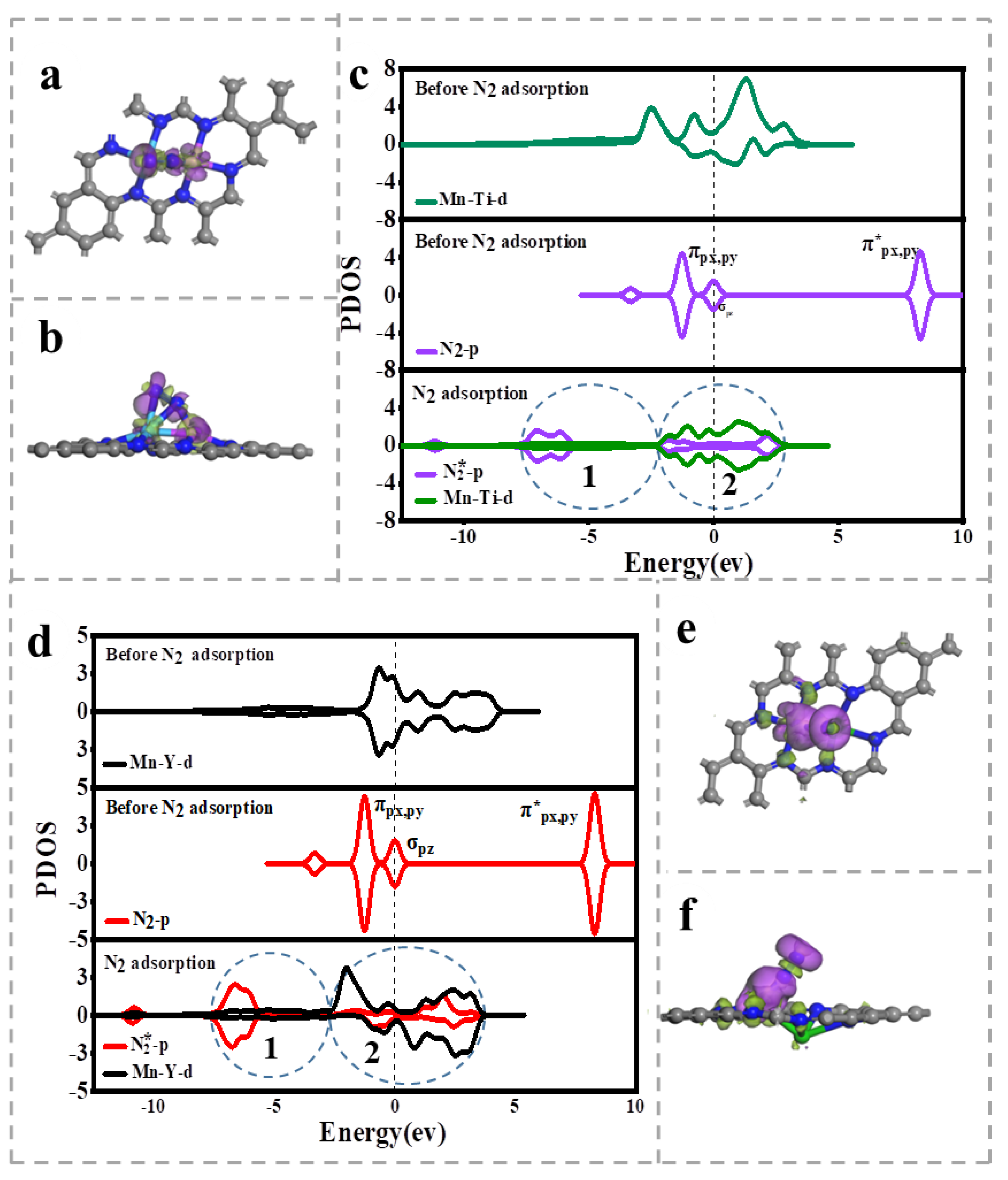 Catalysts 13 00049 g005
