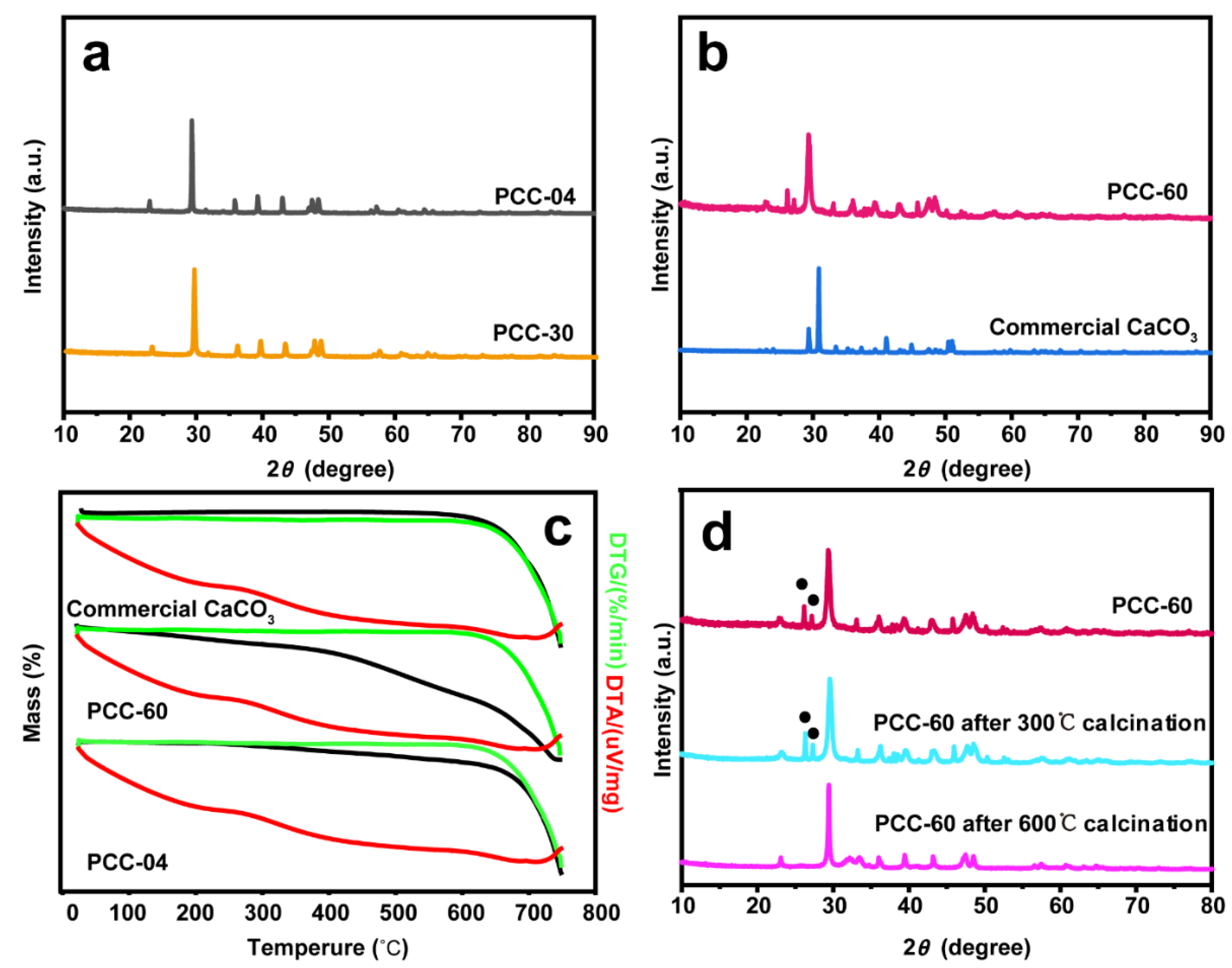 Catalysts 13 00050 g002 Catalysts 13 00050 g002