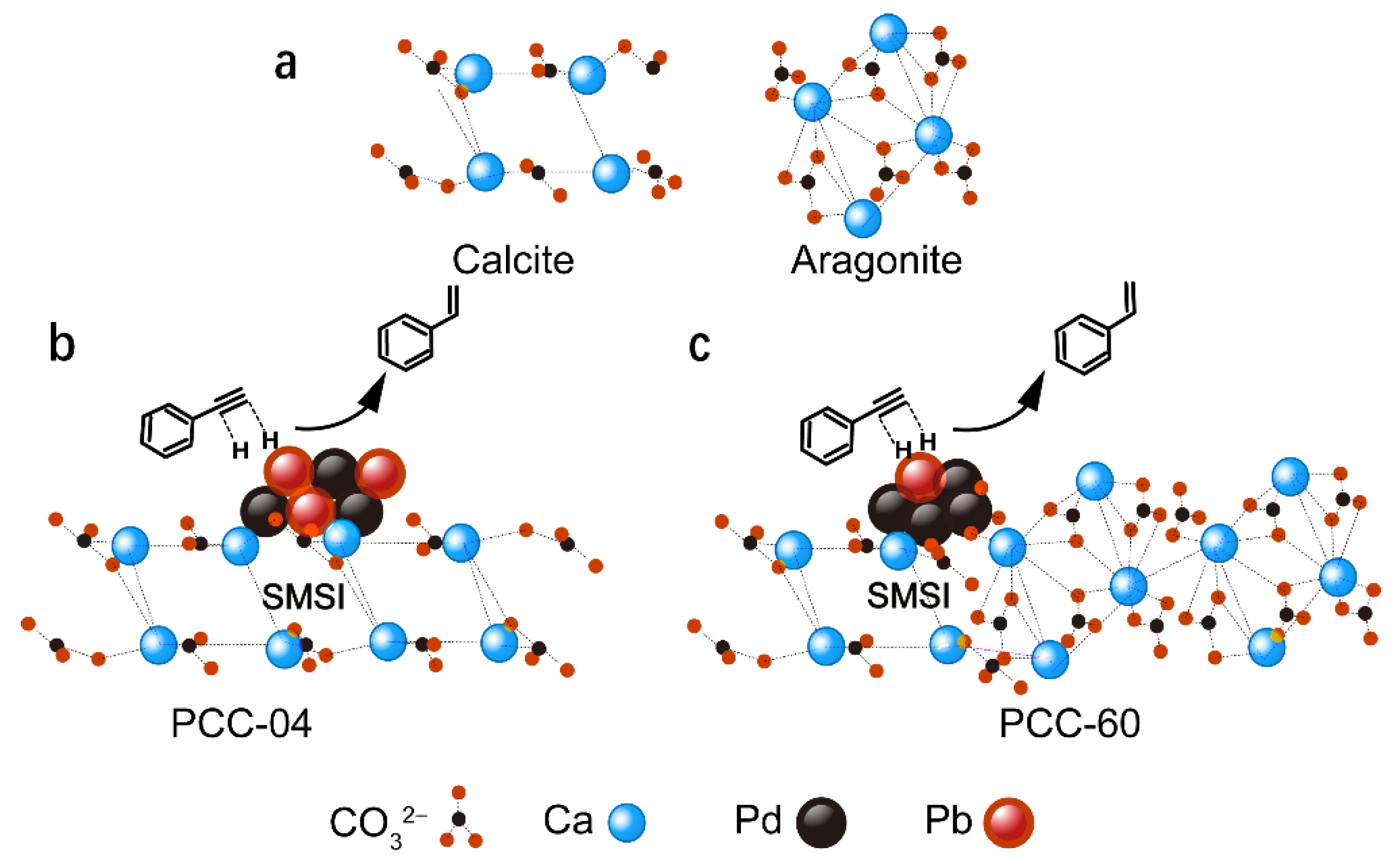 Catalysts 13 00050 g005 Catalysts 13 00050 g005