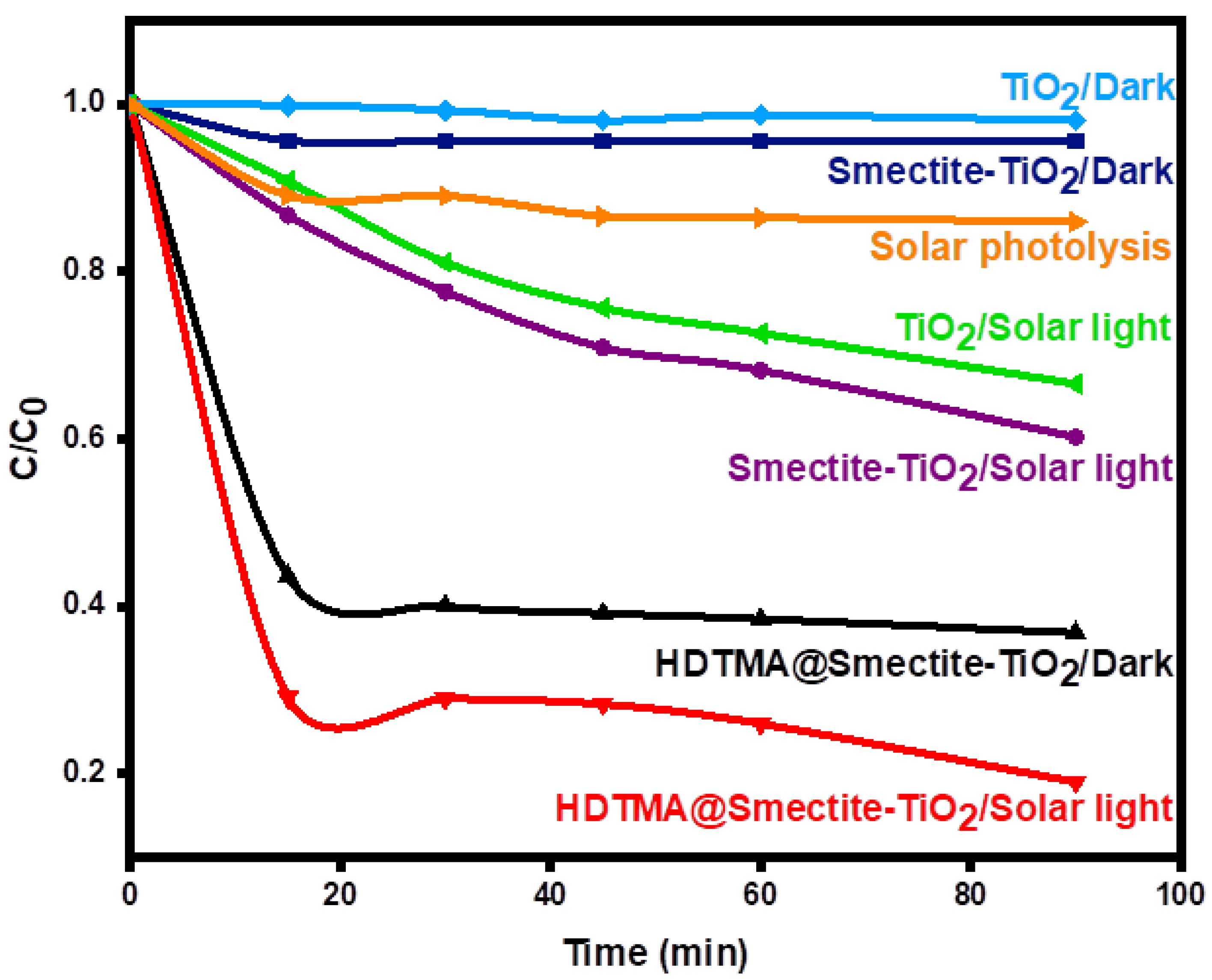 Catalysts 13 00051 g003