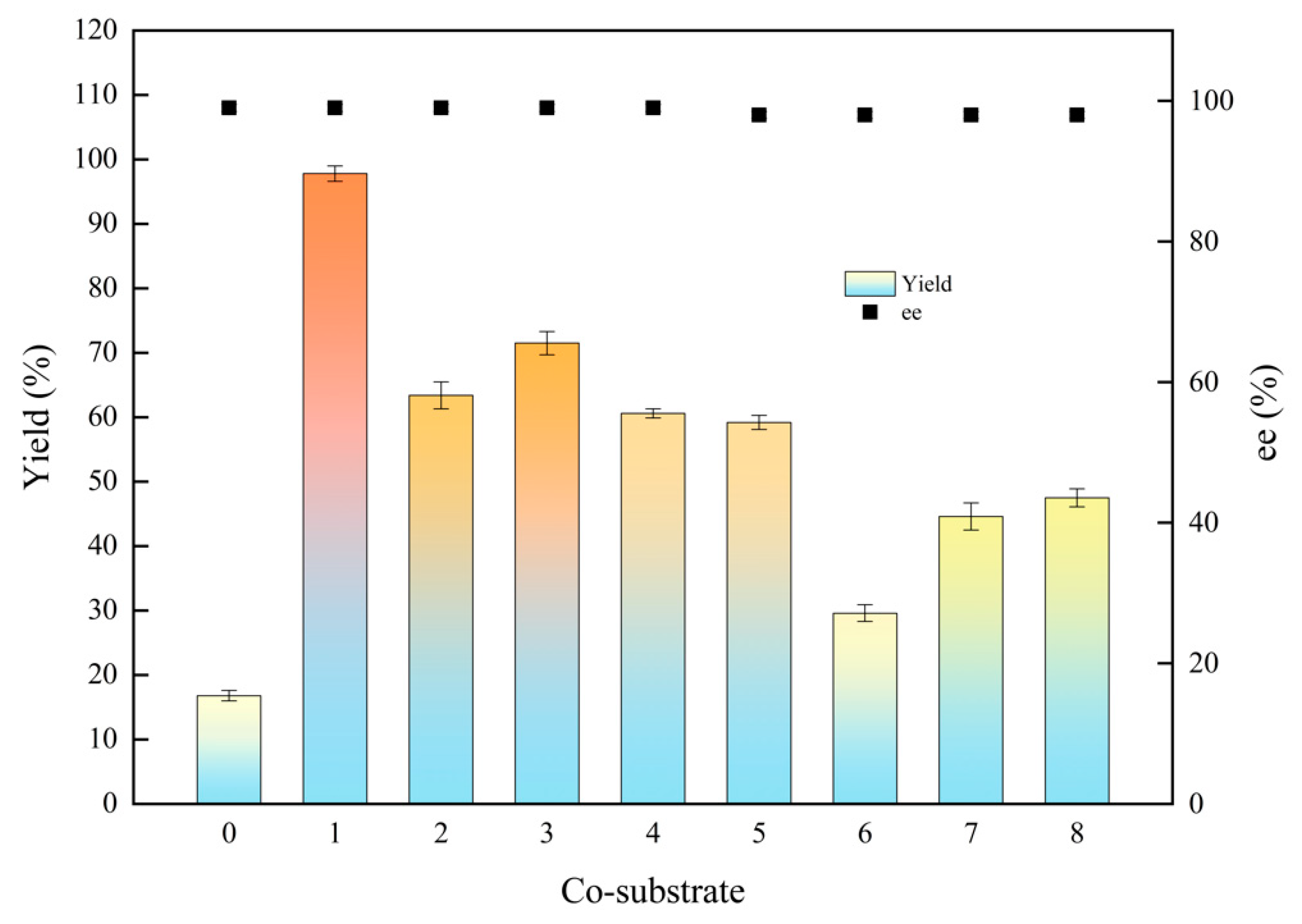Catalysts 13 00052 g002