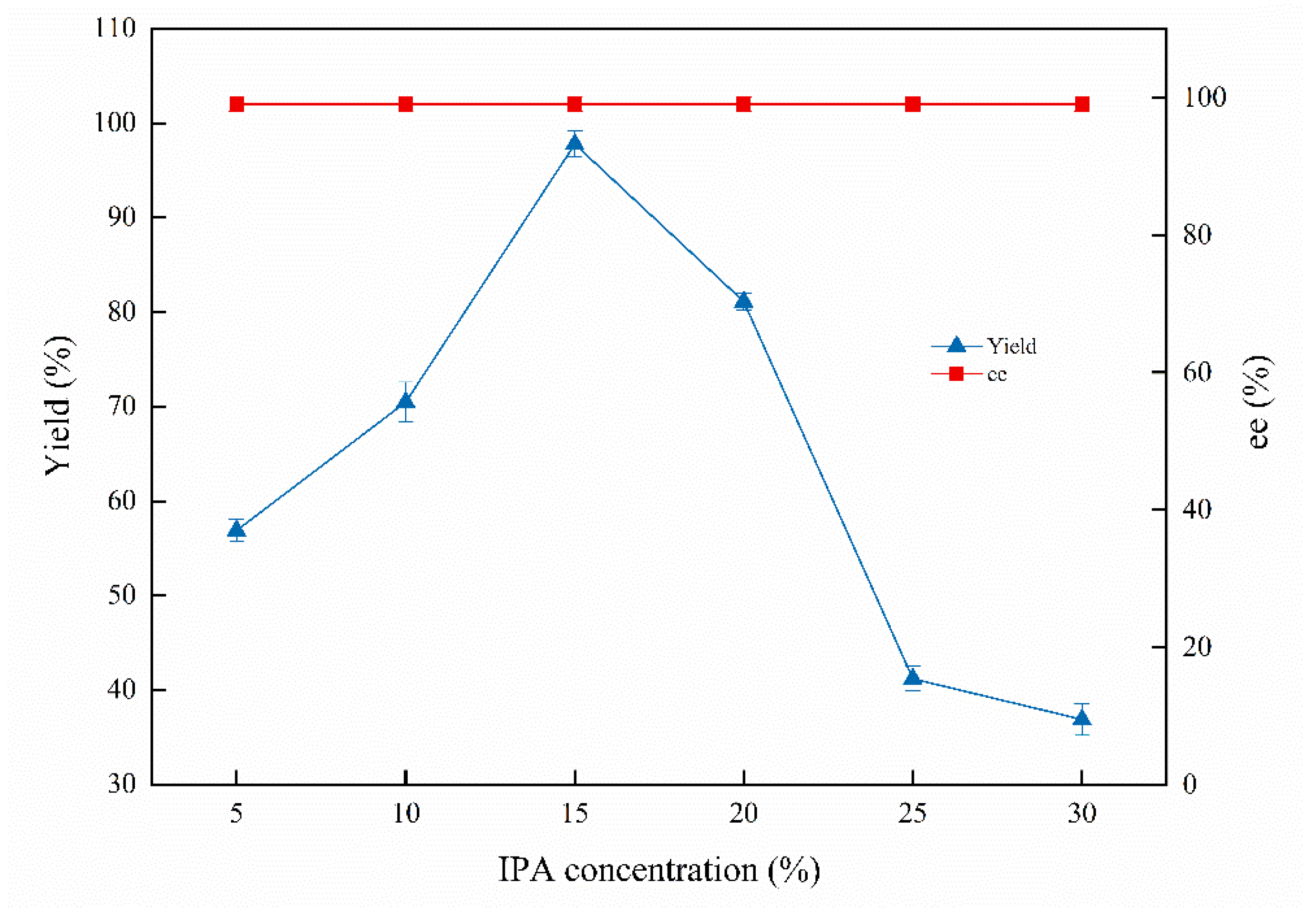 Catalysts 13 00052 g003