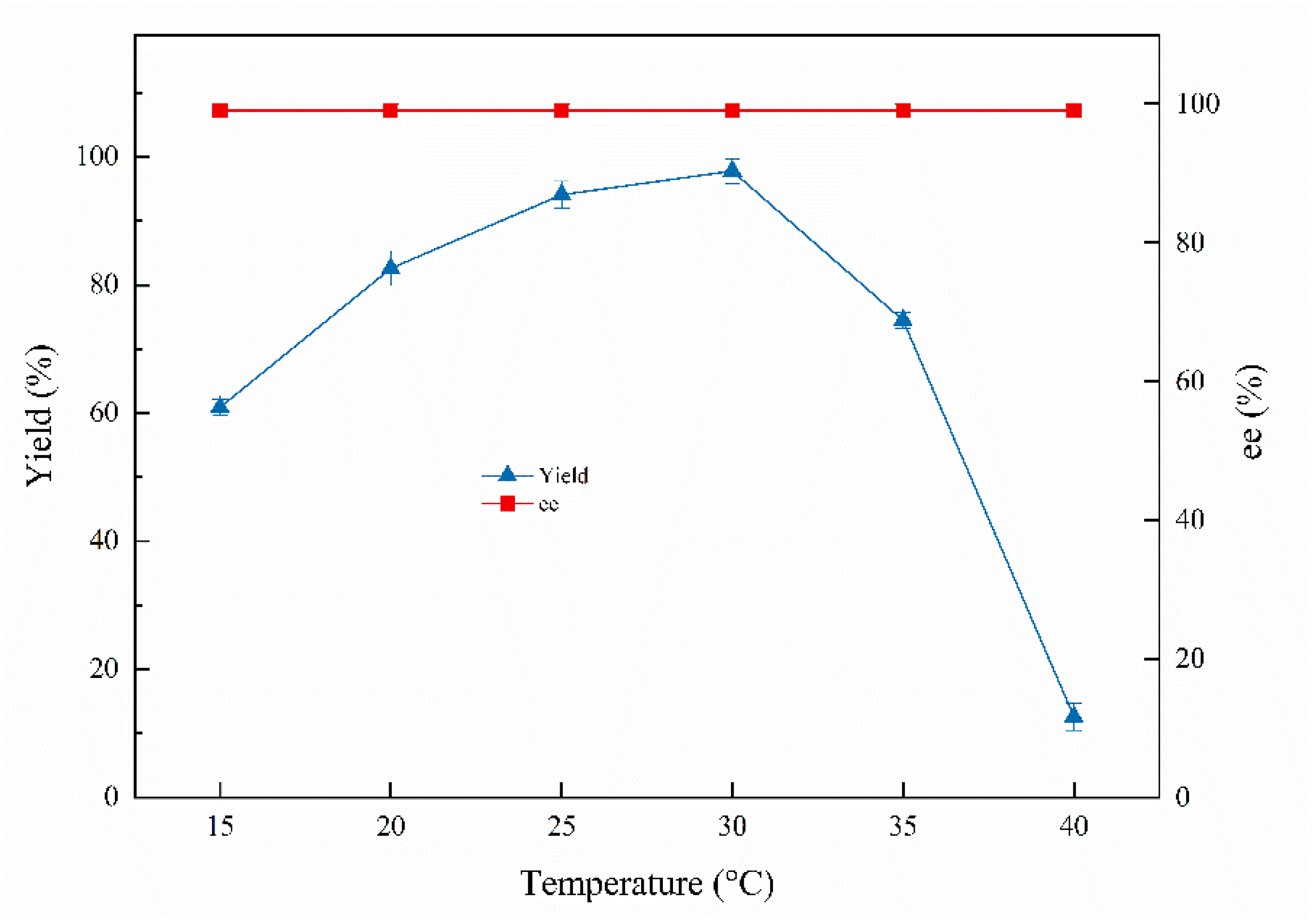 Catalysts 13 00052 g004