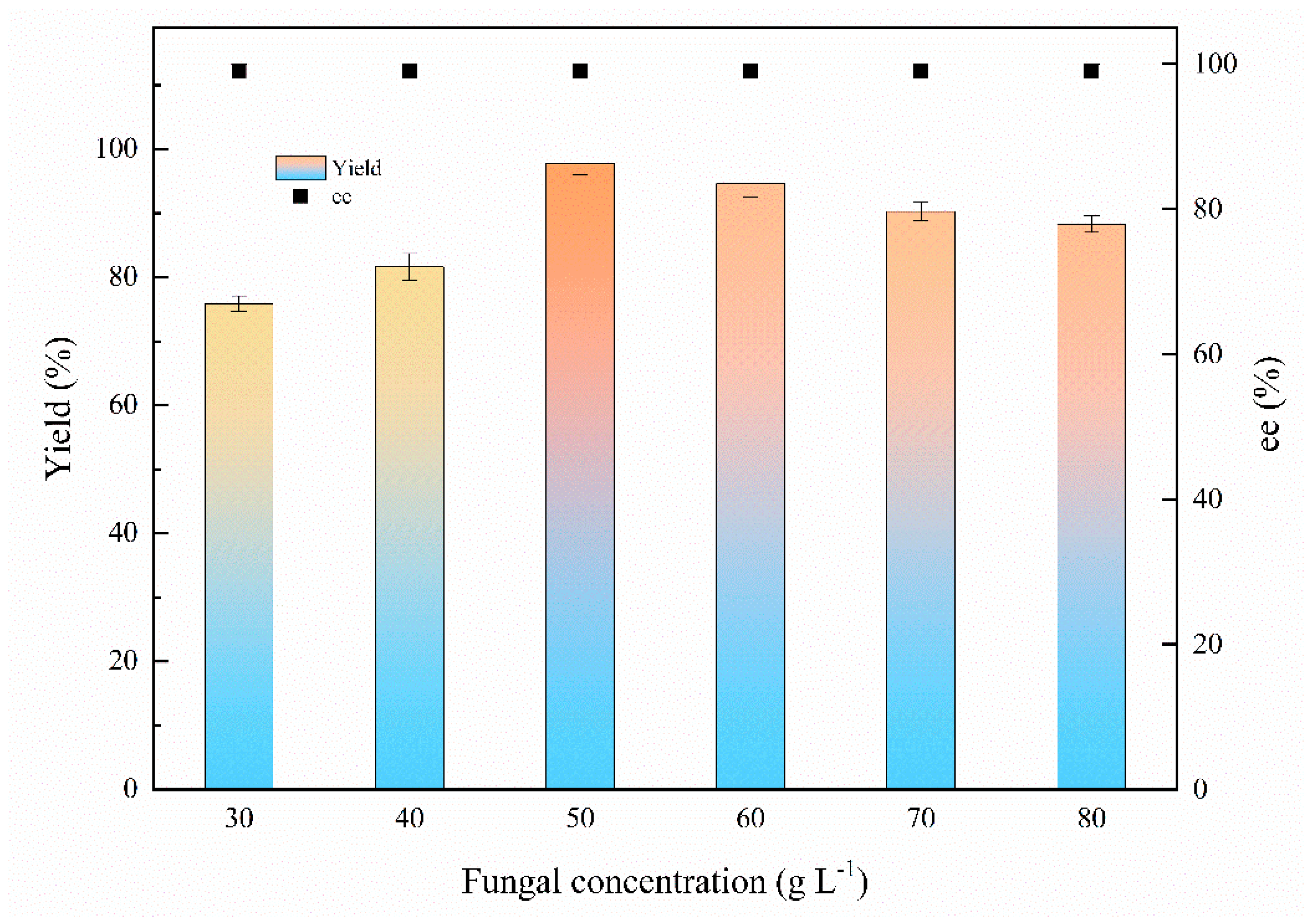 Catalysts 13 00052 g005