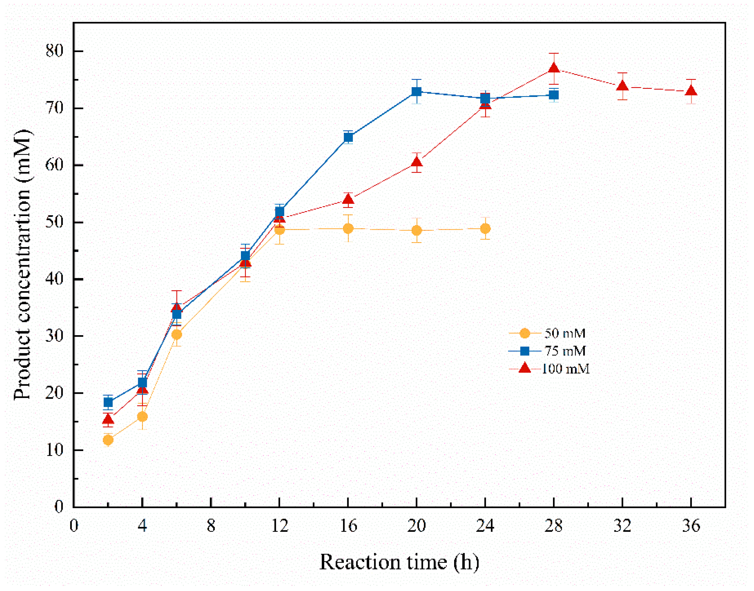 Catalysts 13 00052 g006