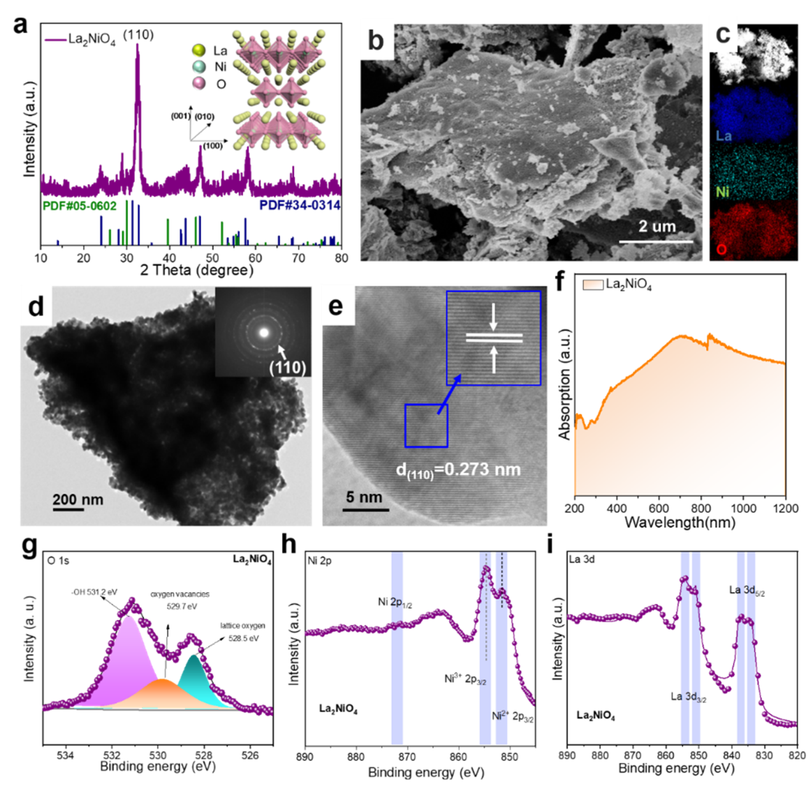 Catalysts 13 00053 g002