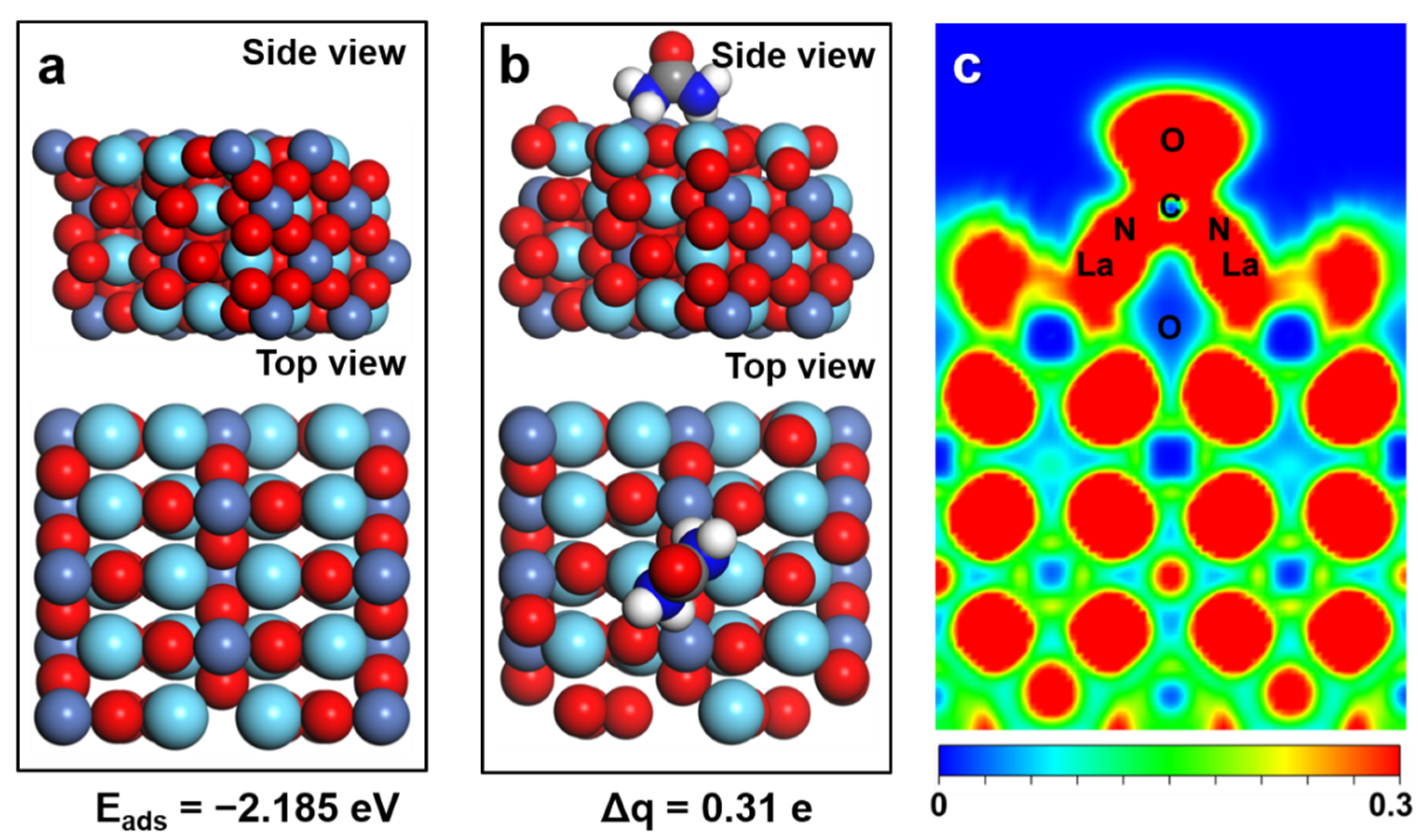 Catalysts 13 00053 g005
