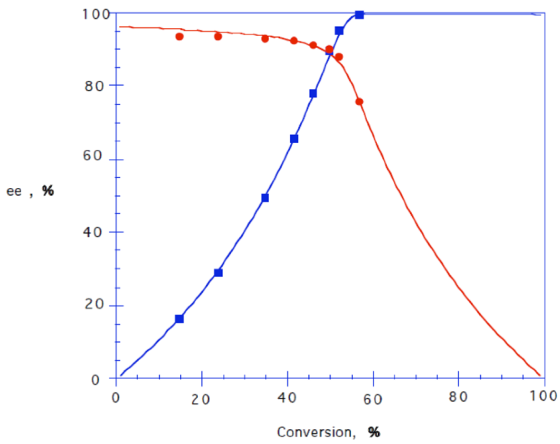 Catalysts 13 00054 g002