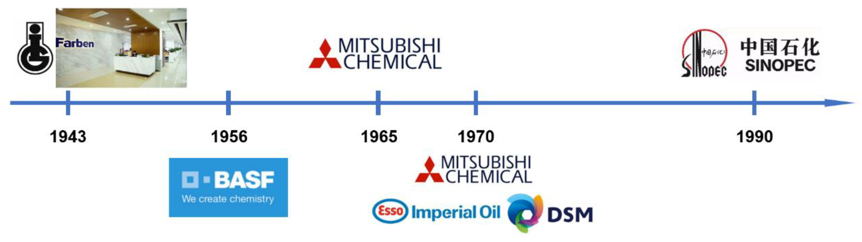 Catalysts 13 00056 g002
