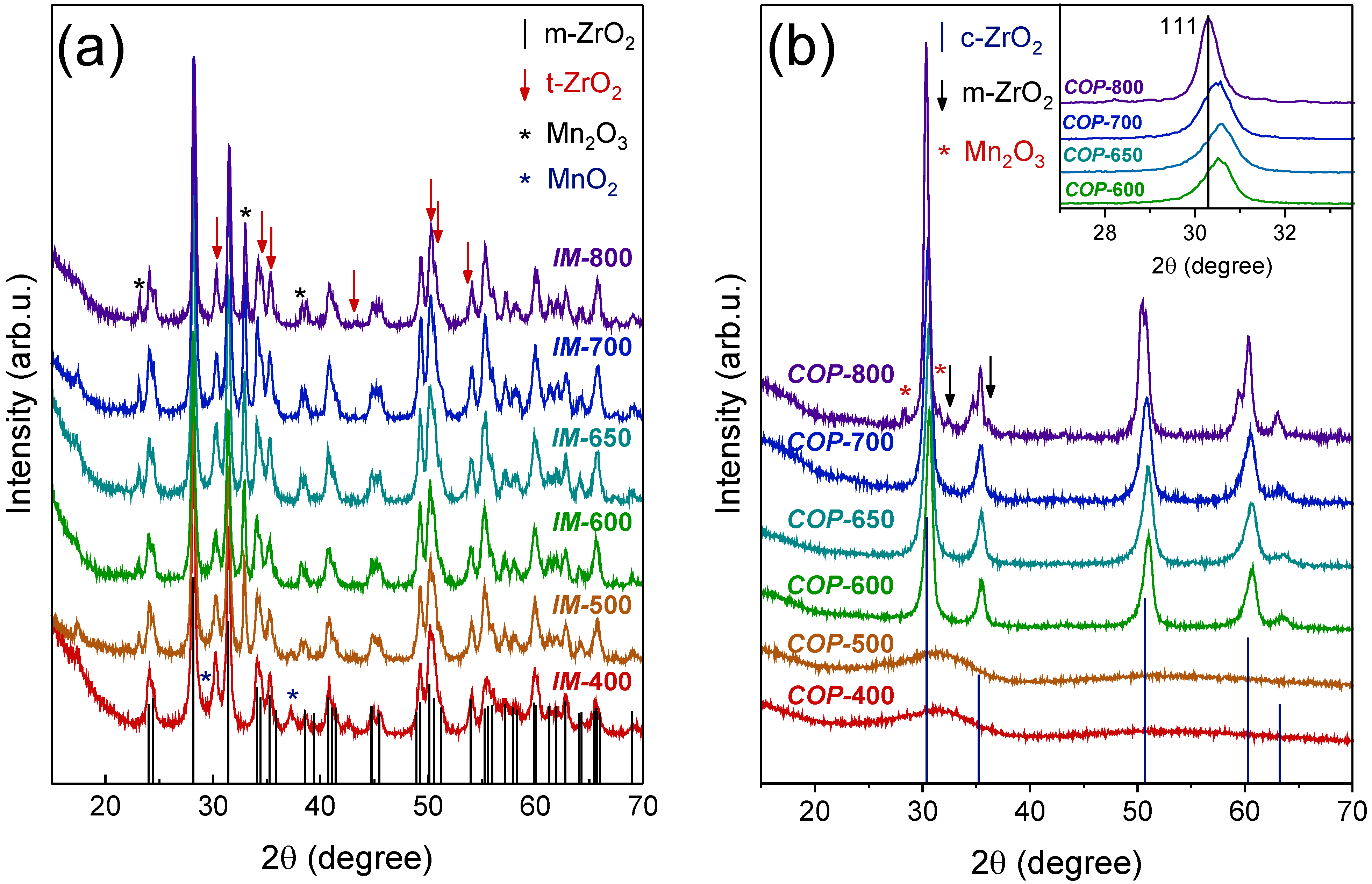 Catalysts 13 00057 g002