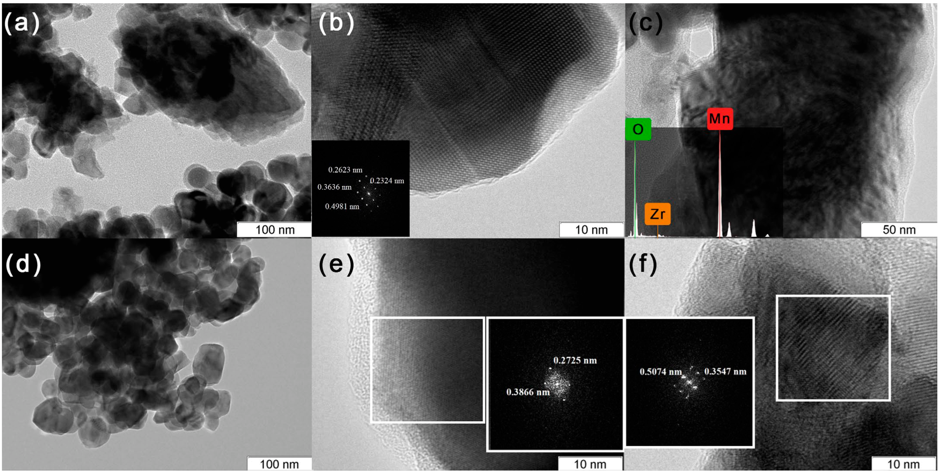 Catalysts 13 00057 g003