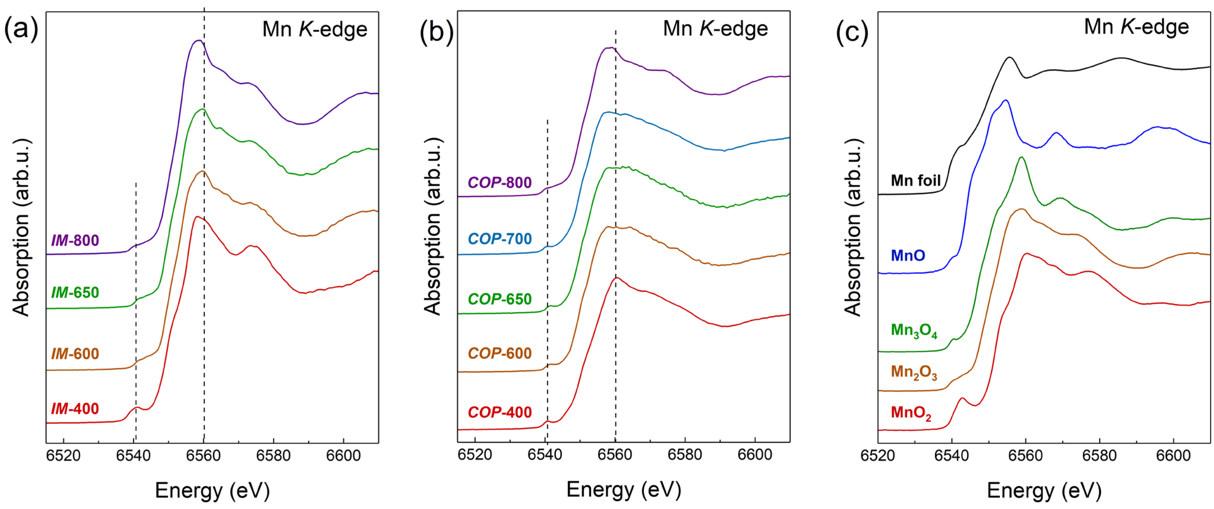 Catalysts 13 00057 g005