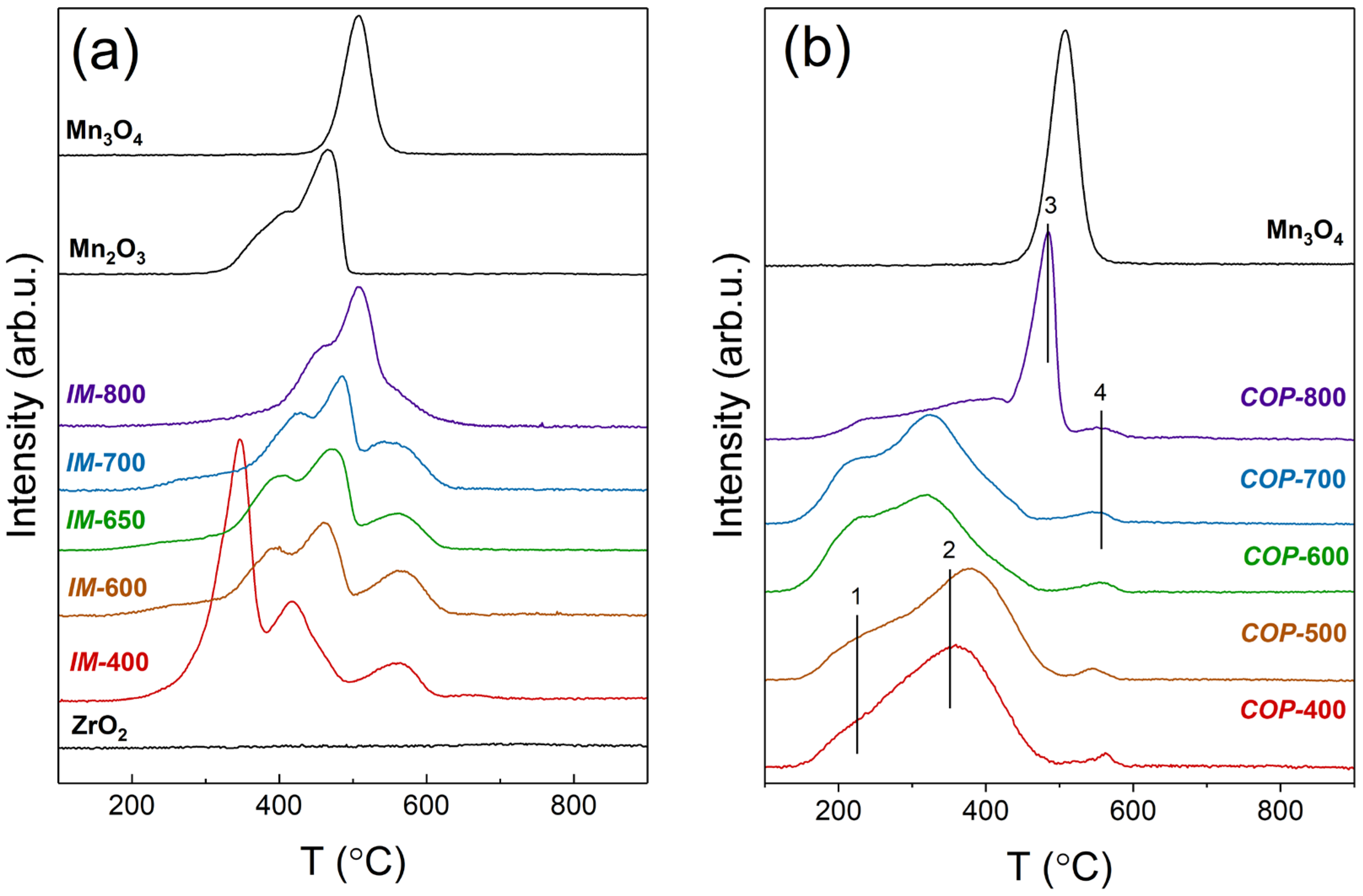 Catalysts 13 00057 g006