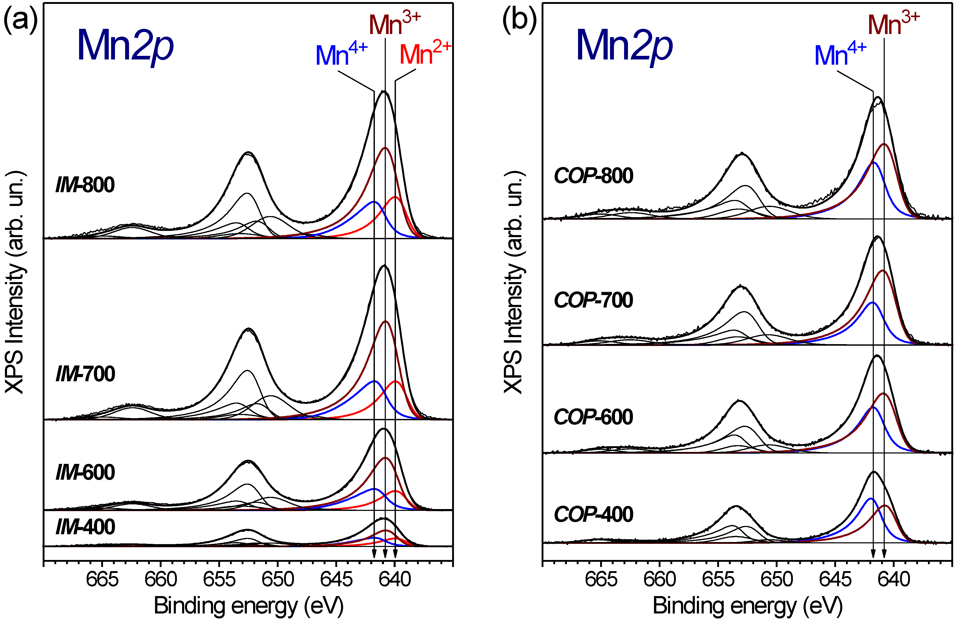 Catalysts 13 00057 g007