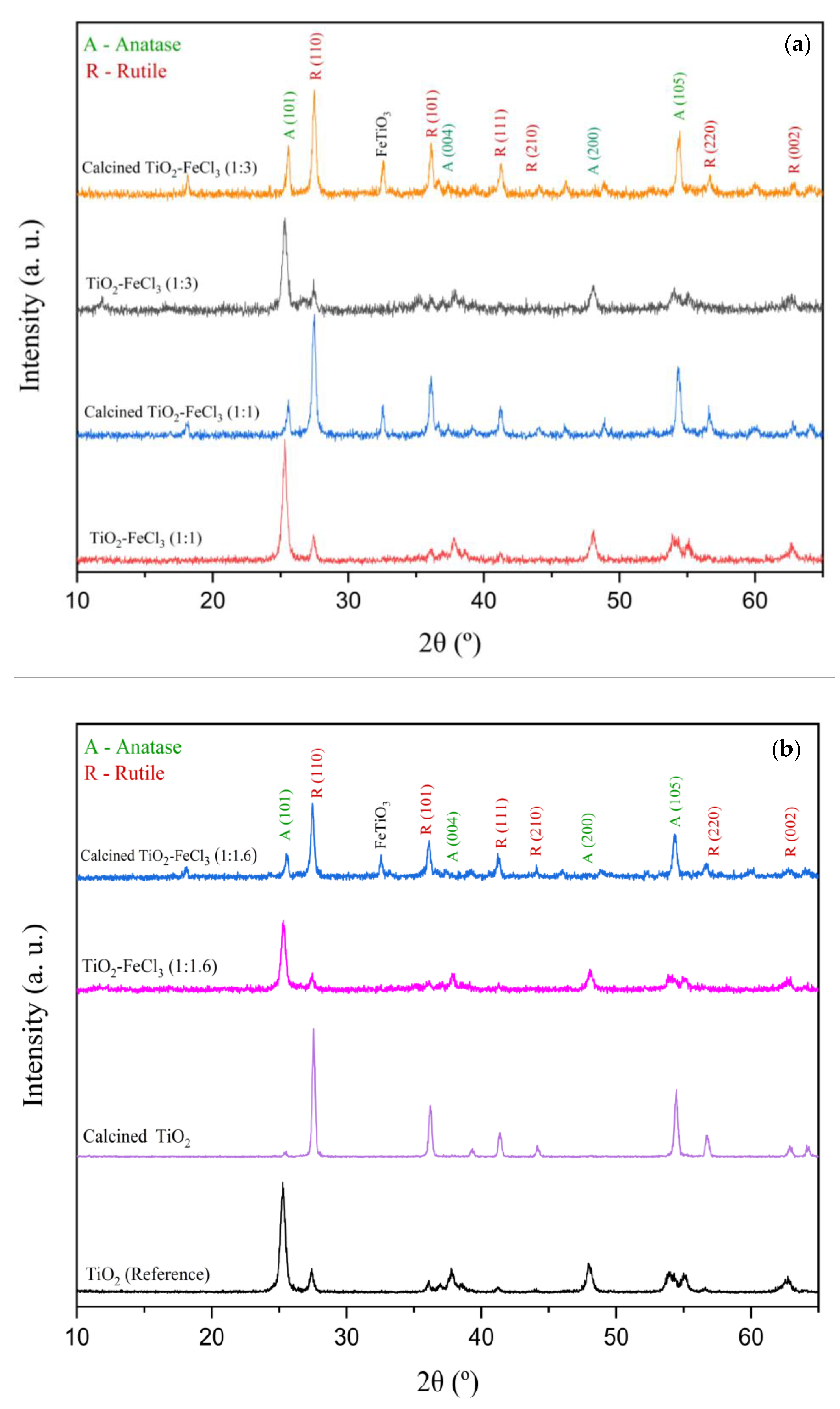 Catalysts 13 00058 g002 Catalysts 13 00058 g002