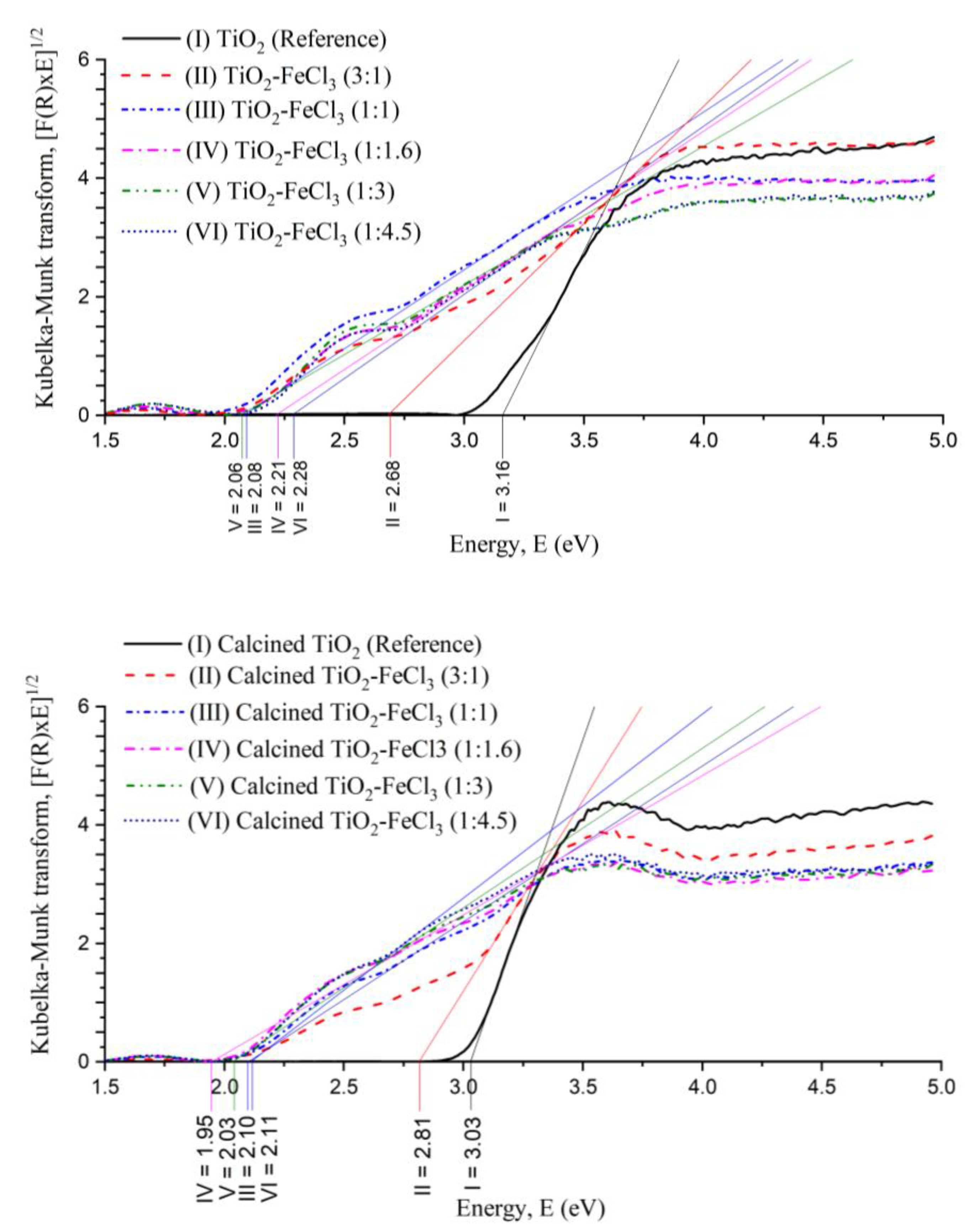 Catalysts 13 00058 g005 Catalysts 13 00058 g005