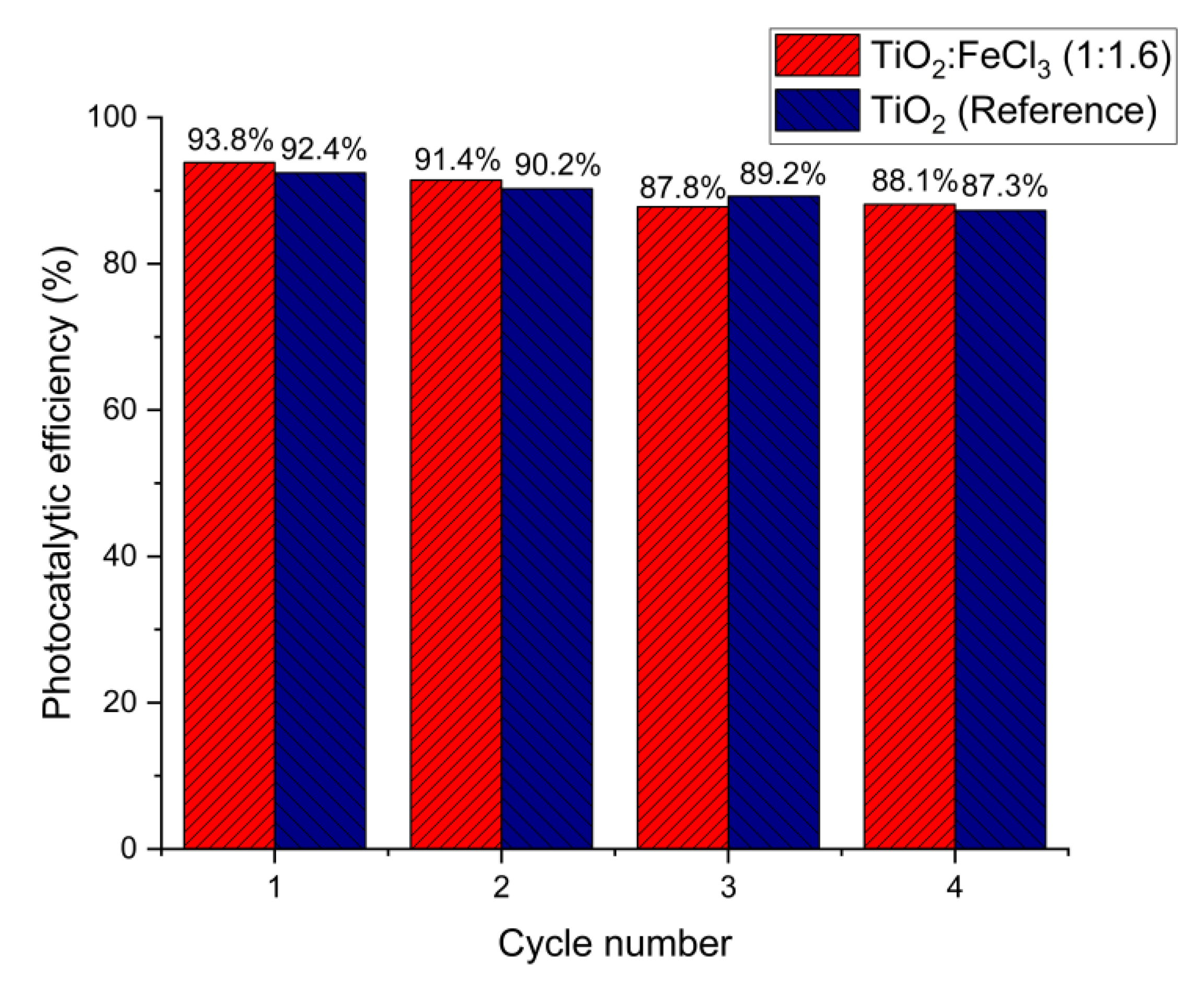 Catalysts 13 00058 g007 Catalysts 13 00058 g007