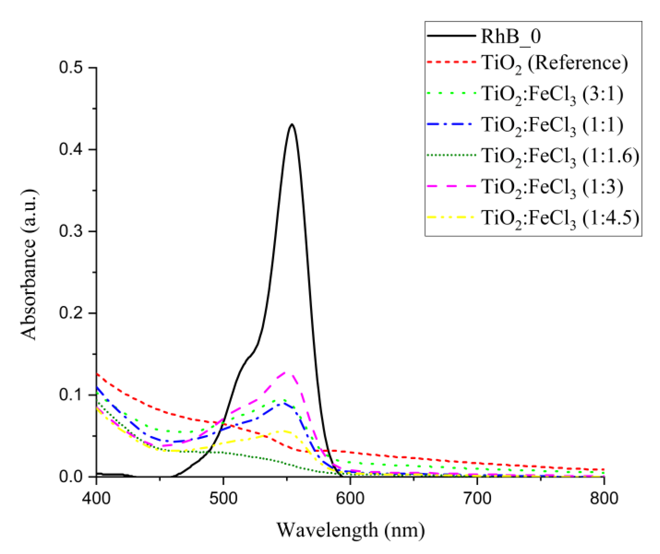 Catalysts 13 00058 g008 Catalysts 13 00058 g008